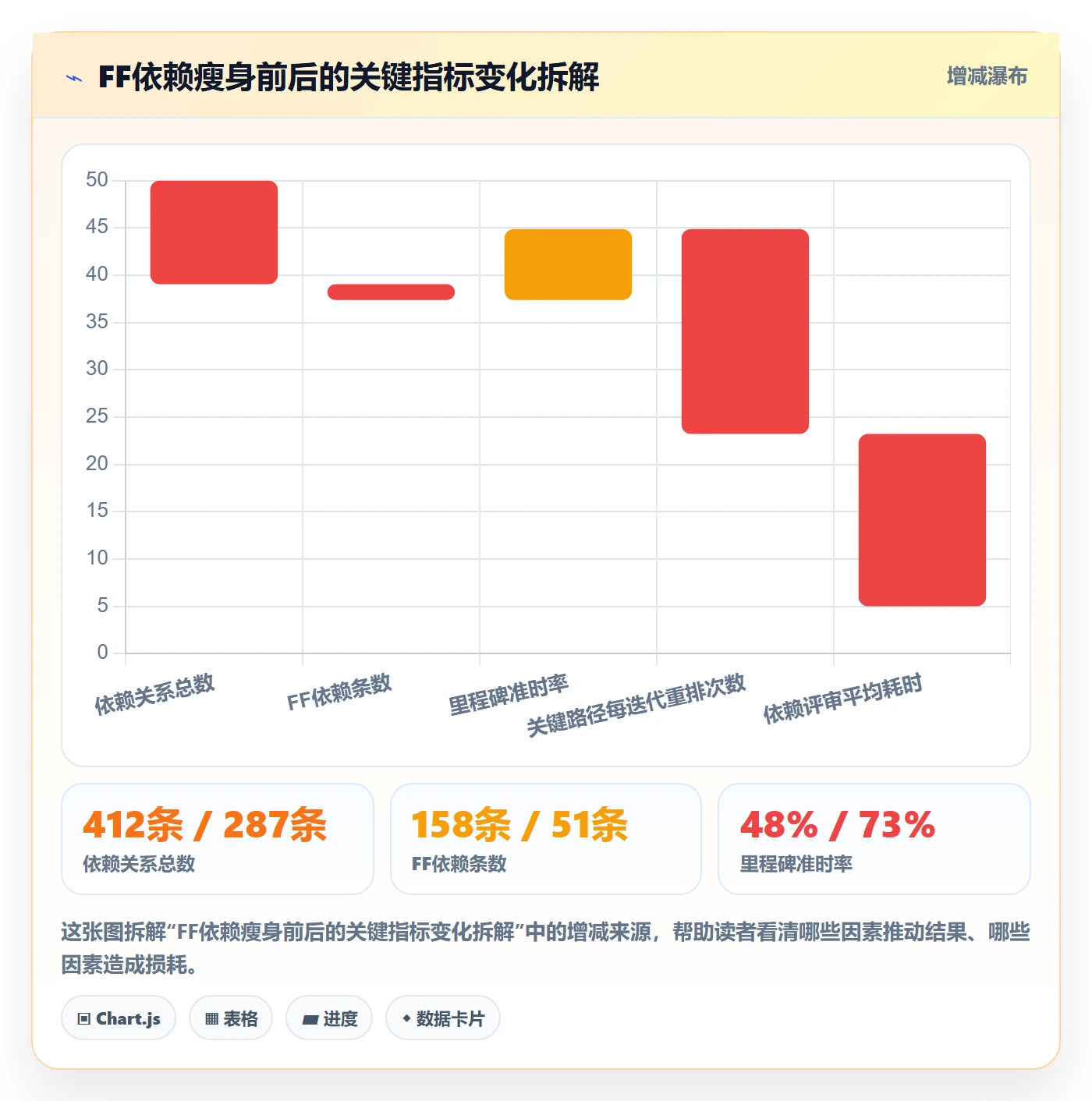 任务依赖如何做好FF?项目成员流程优化与操作步骤