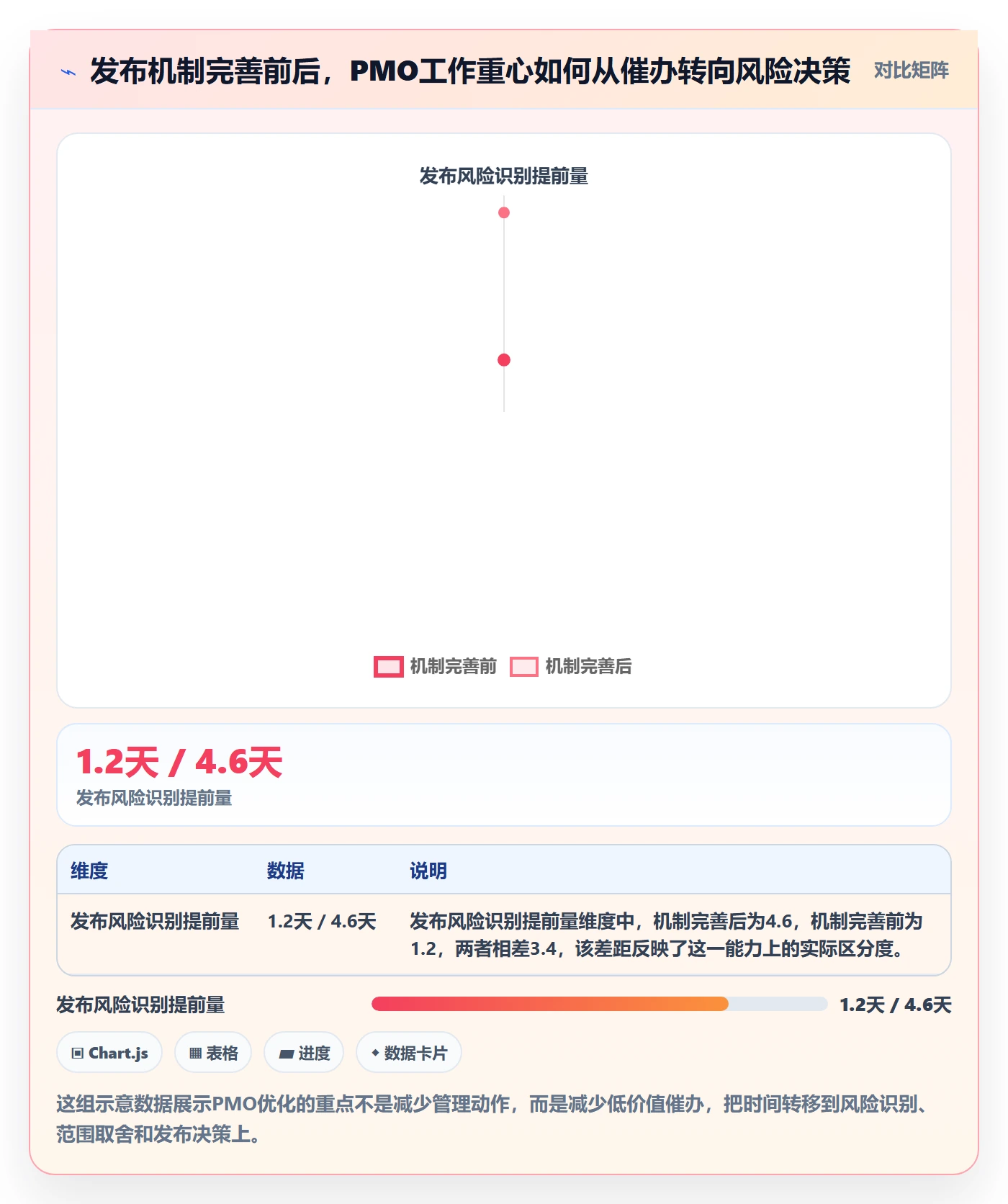 上线实操方法:PMO提升发布管理效率的实操方法方法与模板