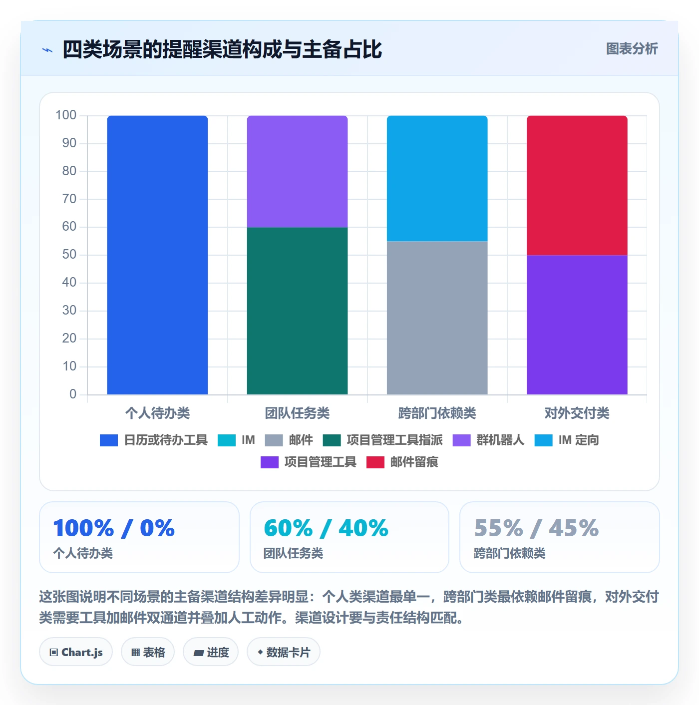 到期提醒管理方法大全:项目经理任务提醒效率提升落地清单