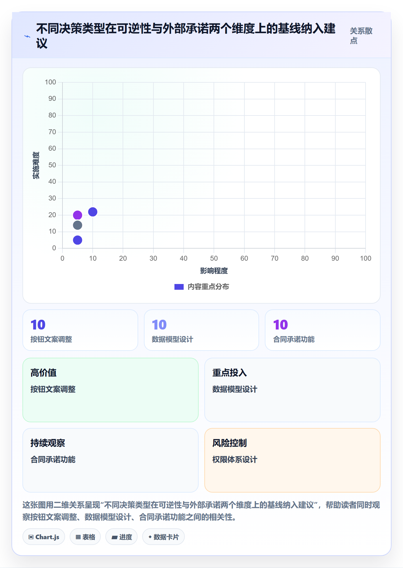 计划基线最佳实践:产品经理项目规划入门指南,常见问题