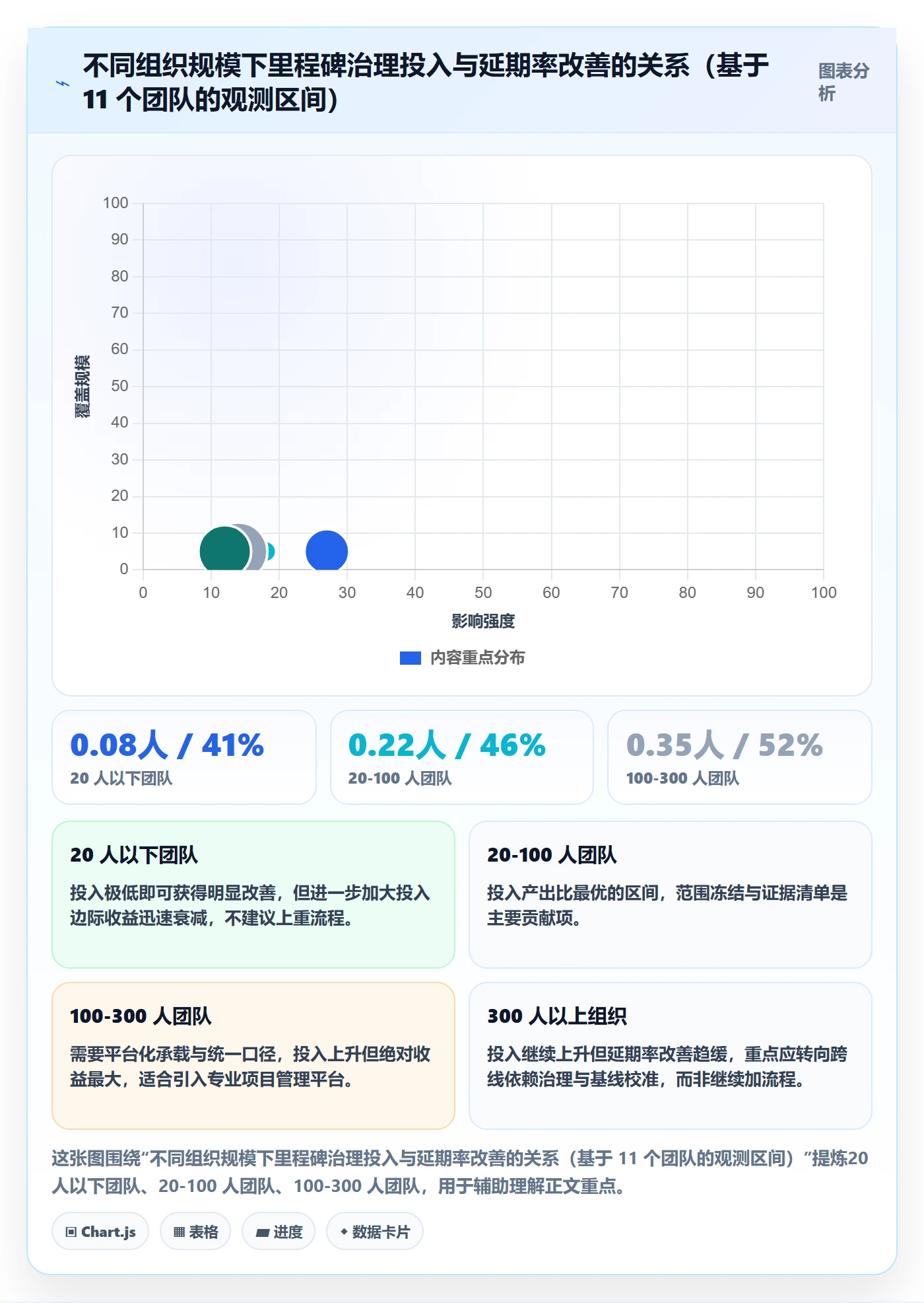里程碑如何做好里程碑？研发团队落地方案与操作步骤