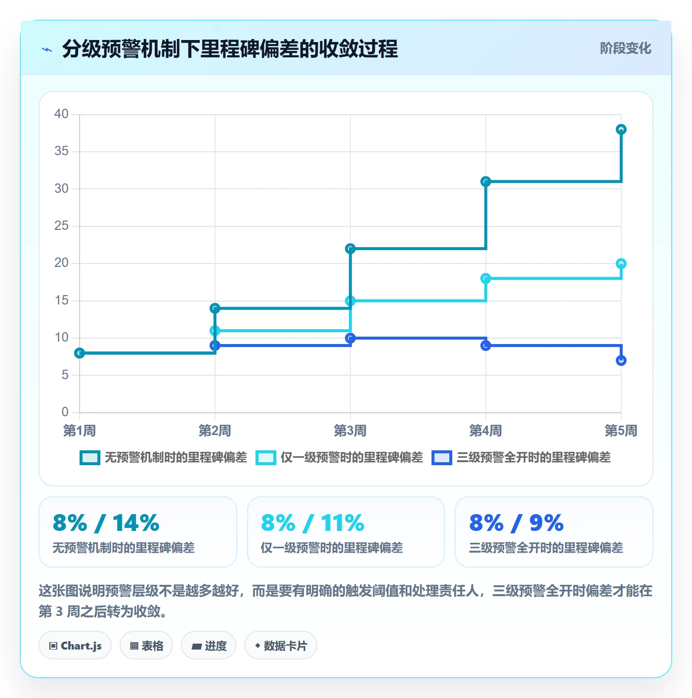 实际进度实操方法:跨部门团队提升进度管理效率的入门指南方法与模板