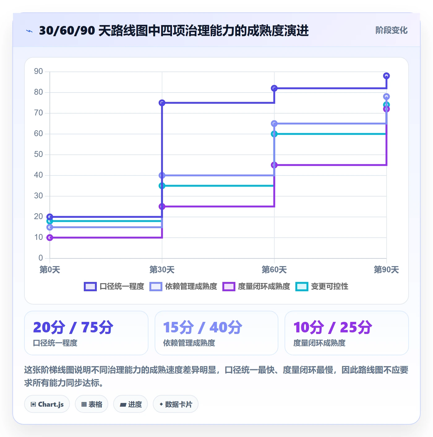 子计划最佳实践:PMO项目规划最佳实践,常见问题