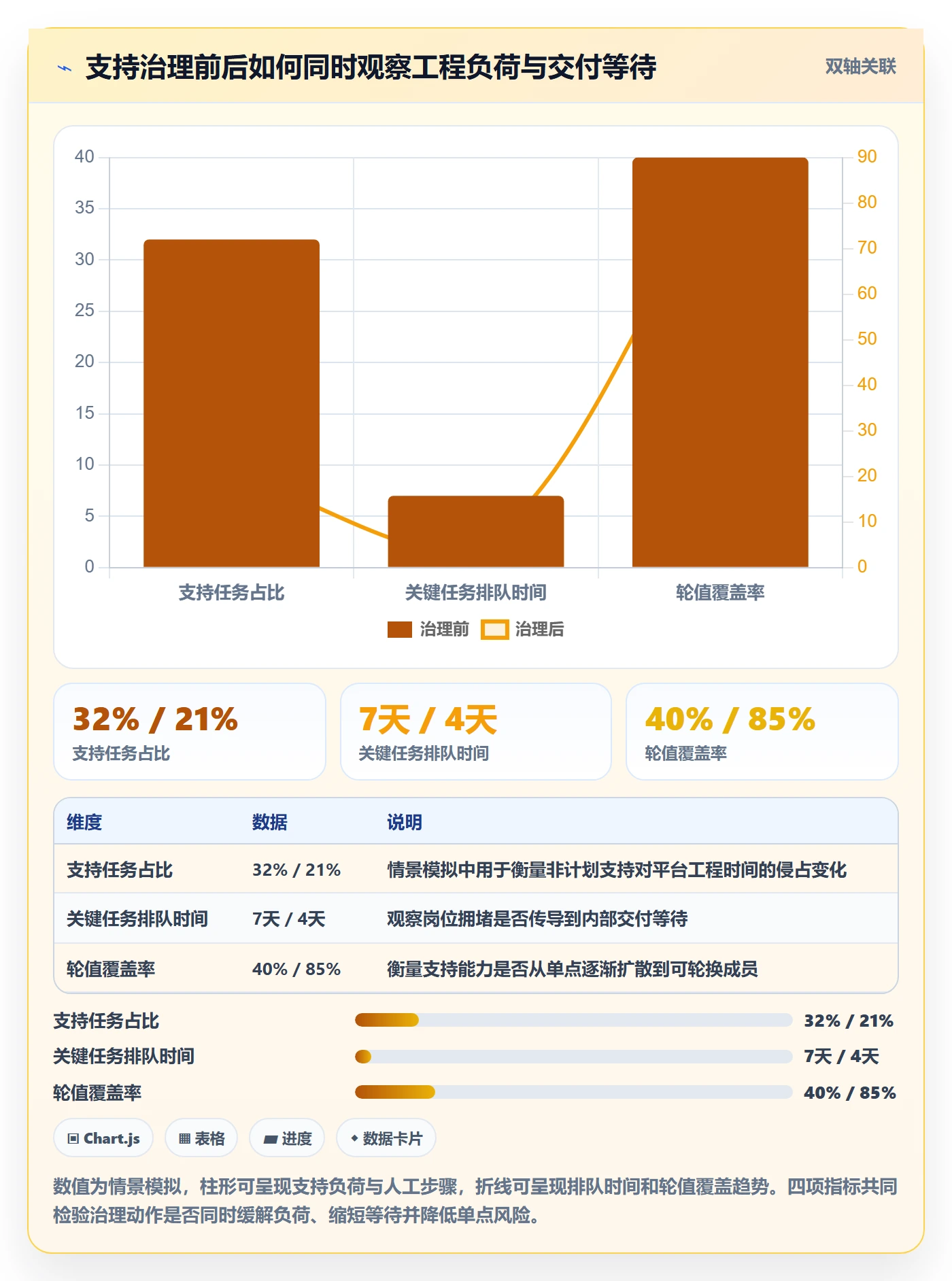 岗位管理指南:研发团队如何做好资源管理,落地方案全流程
