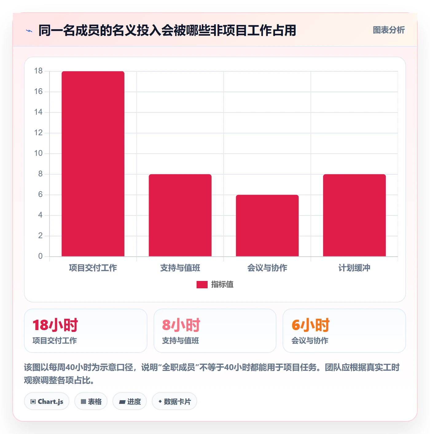人力规划怎么做？项目成员入门指南：人力资源计划从0到1