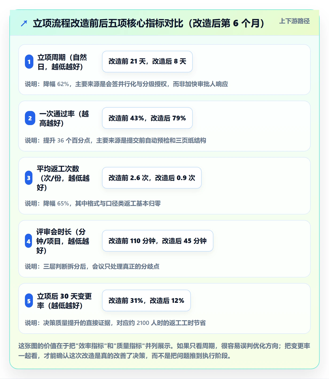 立项流程与规范:项目负责人项目立项效率提升关键指标