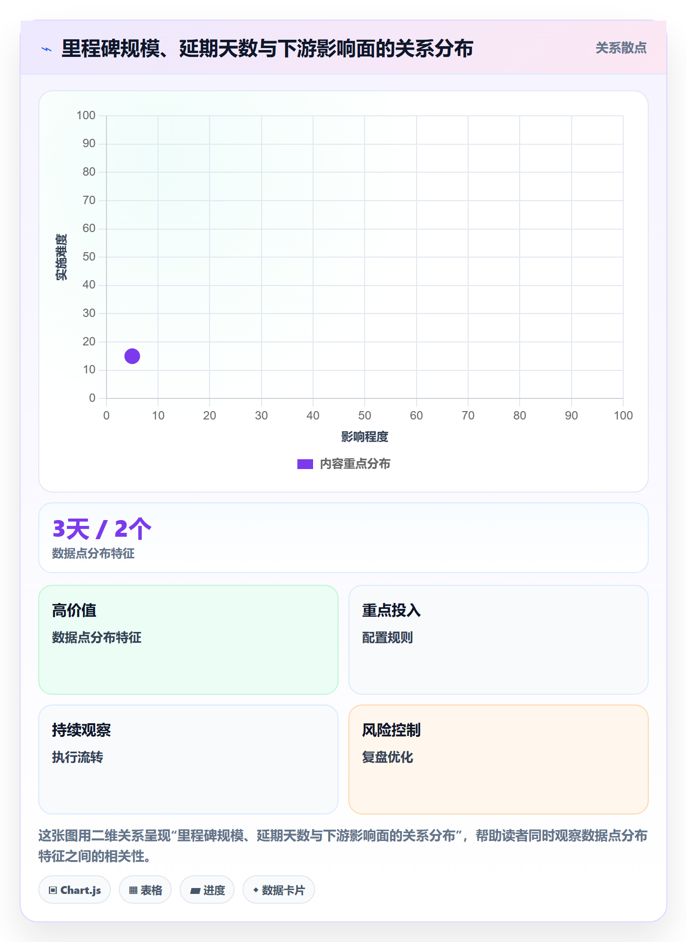 关键节点管理指南：PMO如何做好里程碑，效率提升全流程