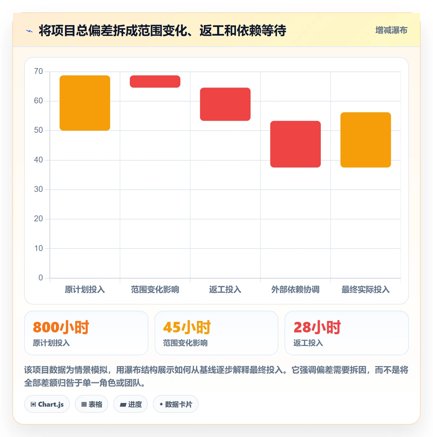 实际工时管理方法大全:企业管理者工时管理实操方法落地清单