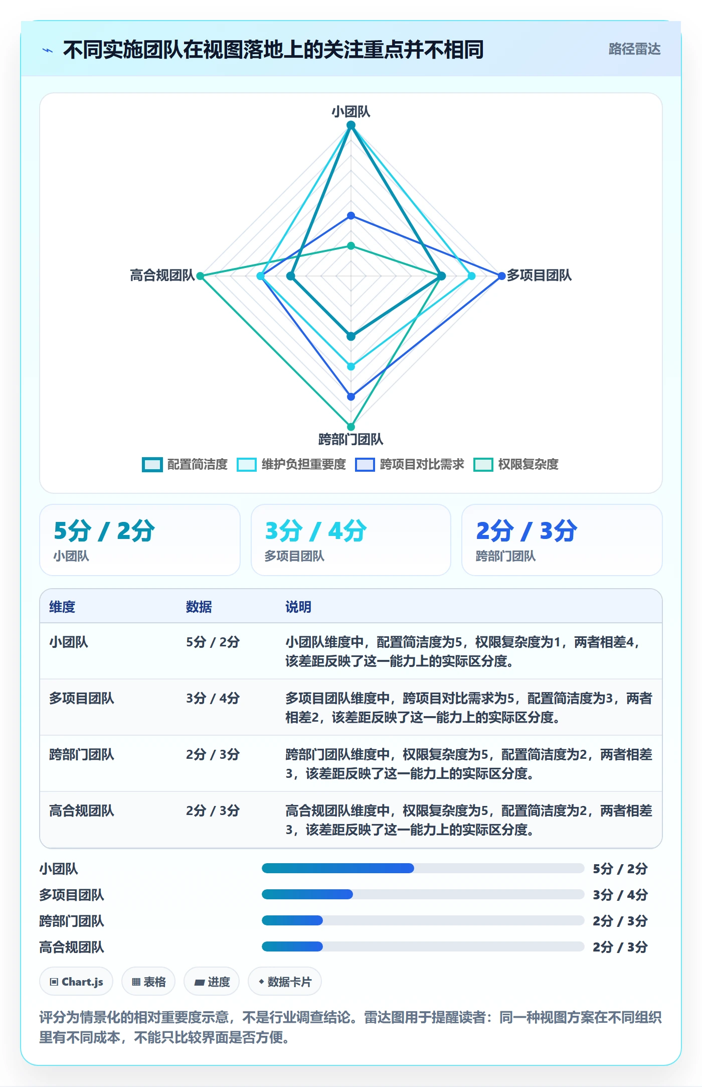 分组落地方案：实施团队开展列表视图的最佳实践案例解析