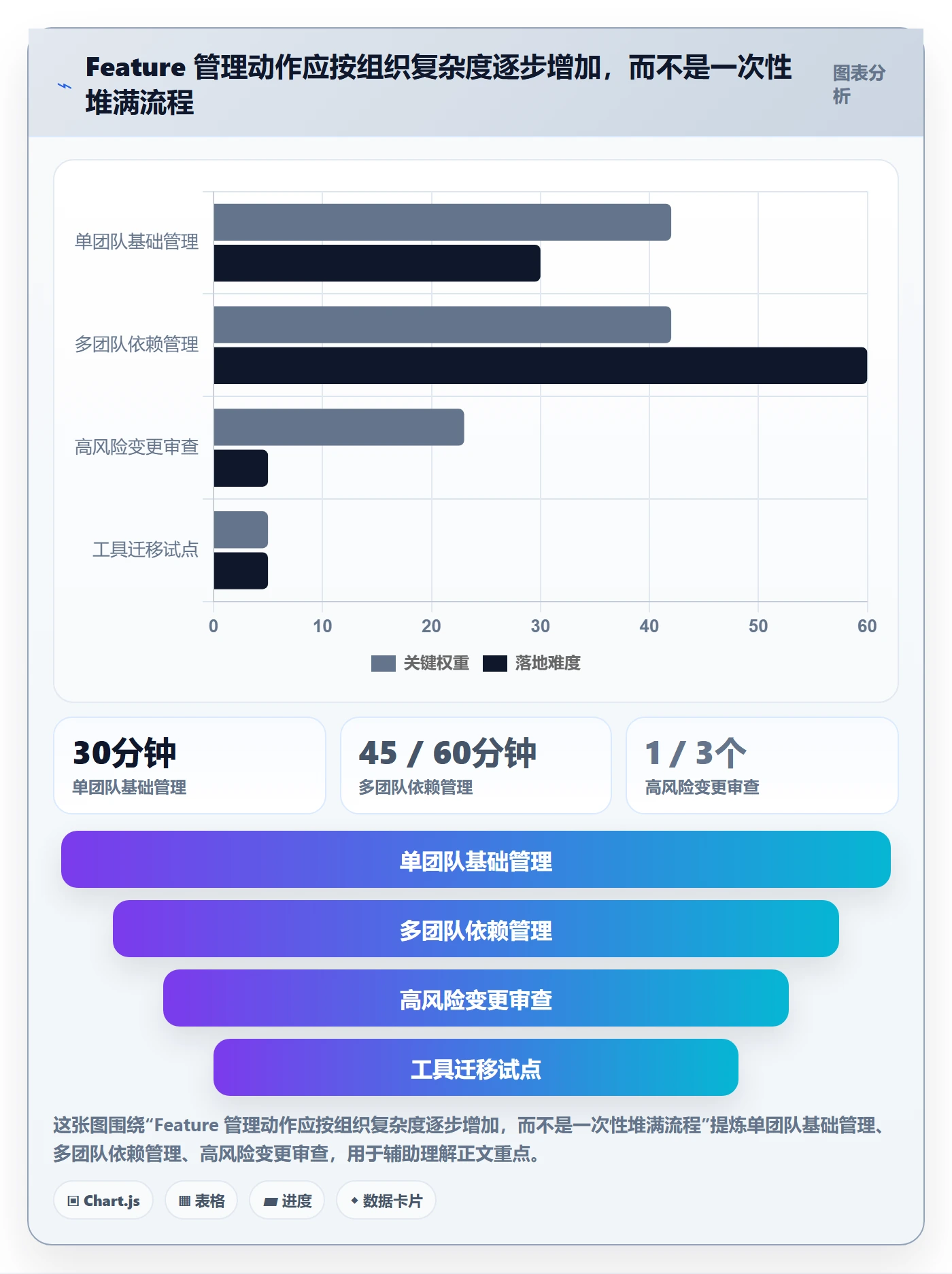 敏捷项目Feature教程:管理层协同管理,避坑指南