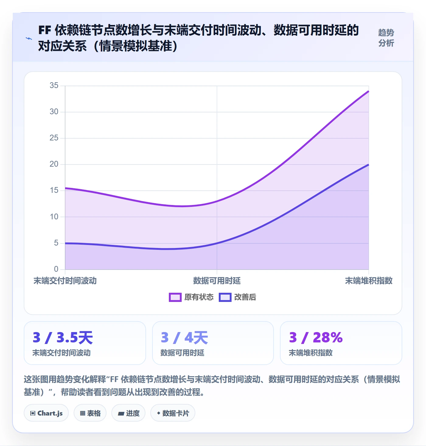 任务依赖FF全流程：企业管理者数据分析与一文讲清