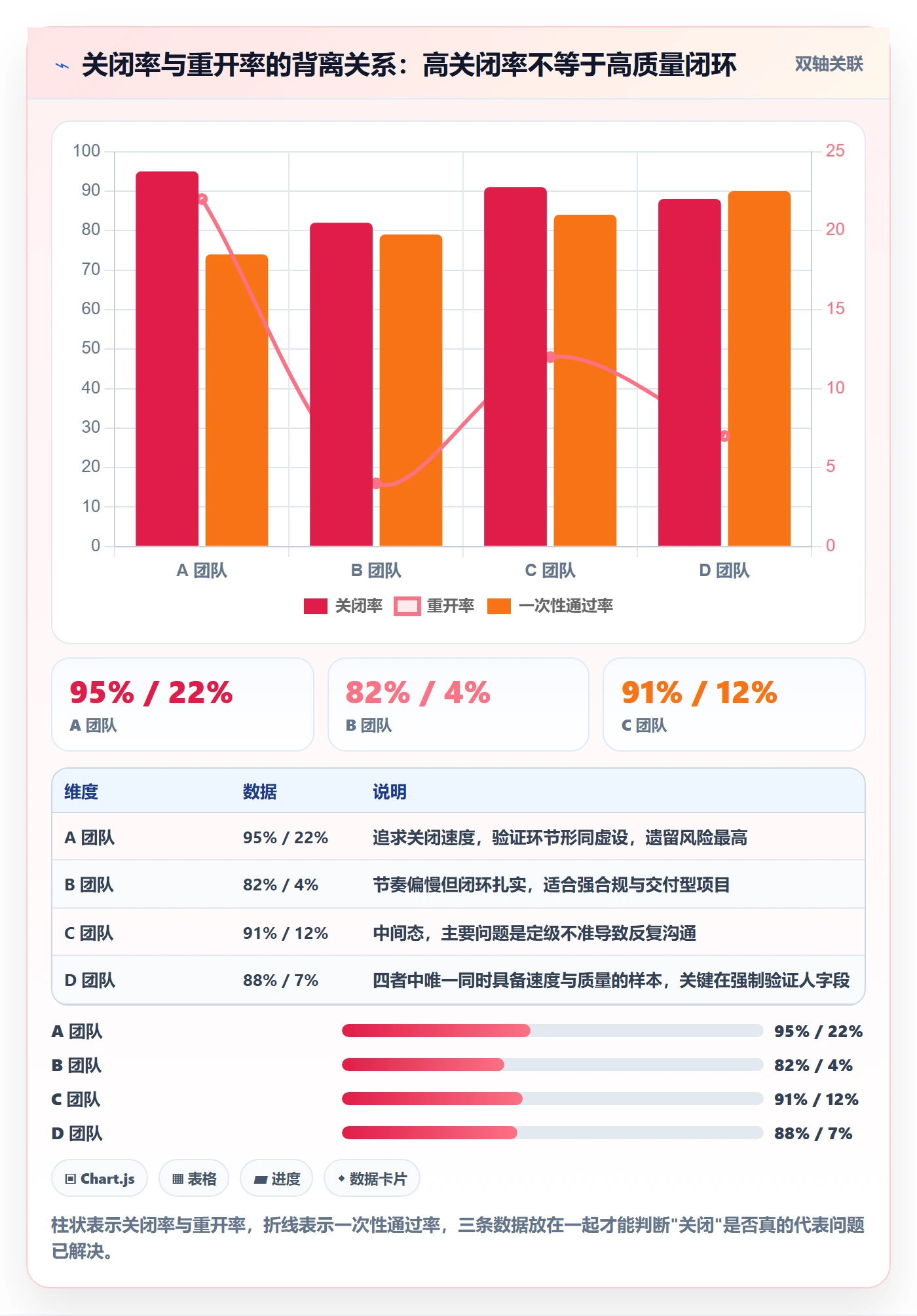 缺陷怎么做?项目负责人实操方法:Bug / 缺陷从0到1