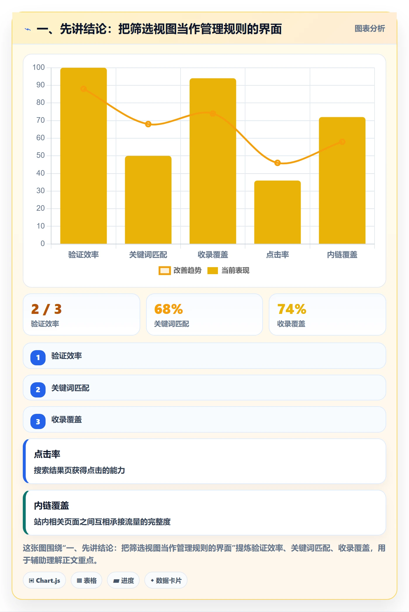 列表视图如何做好筛选？企业管理者制度设计与操作步骤
