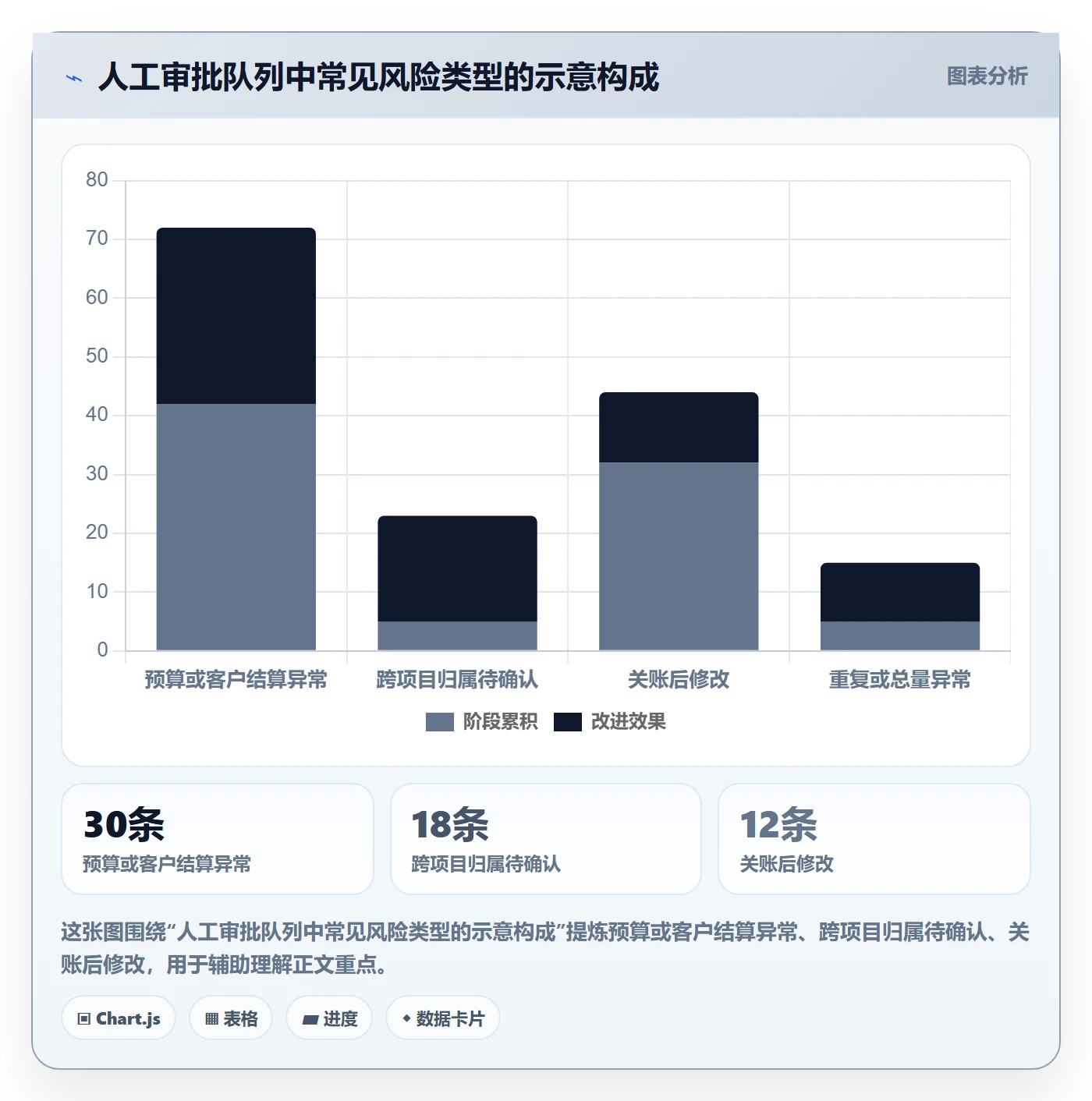 审批管理方法大全:PMO工时表效率提升落地清单