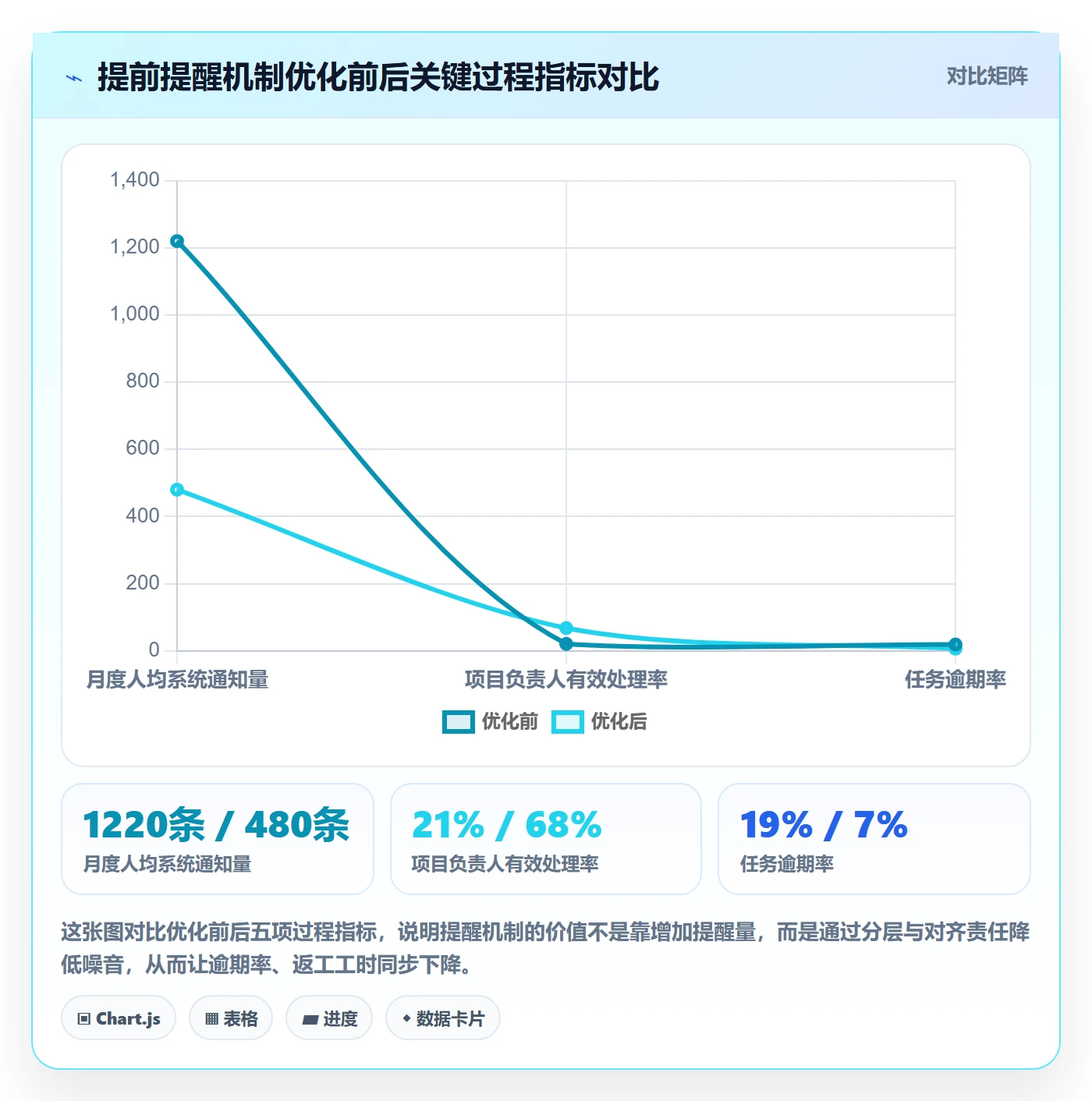 提前提醒最佳实践：项目负责人任务提醒协同管理，常见问题