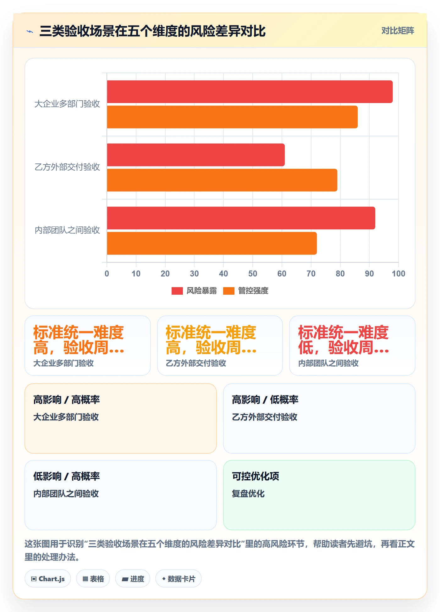 验收标准流程与规范：项目经理任务验收入门指南关键指标