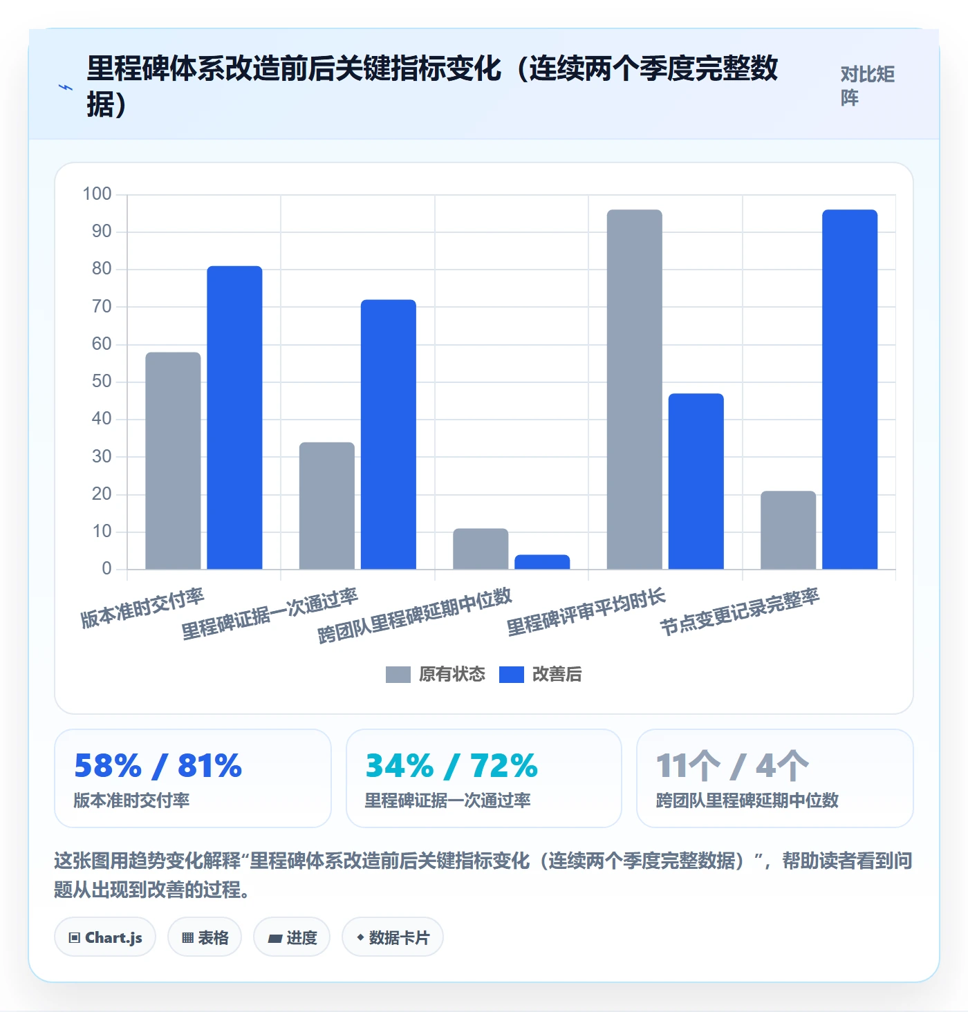 里程碑如何做好关键节点?产品经理最佳实践与操作步骤