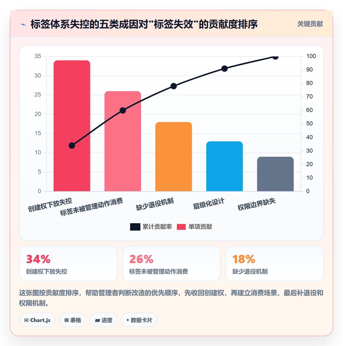 标签落地方案:管理层开展任务属性的实操方法案例解析