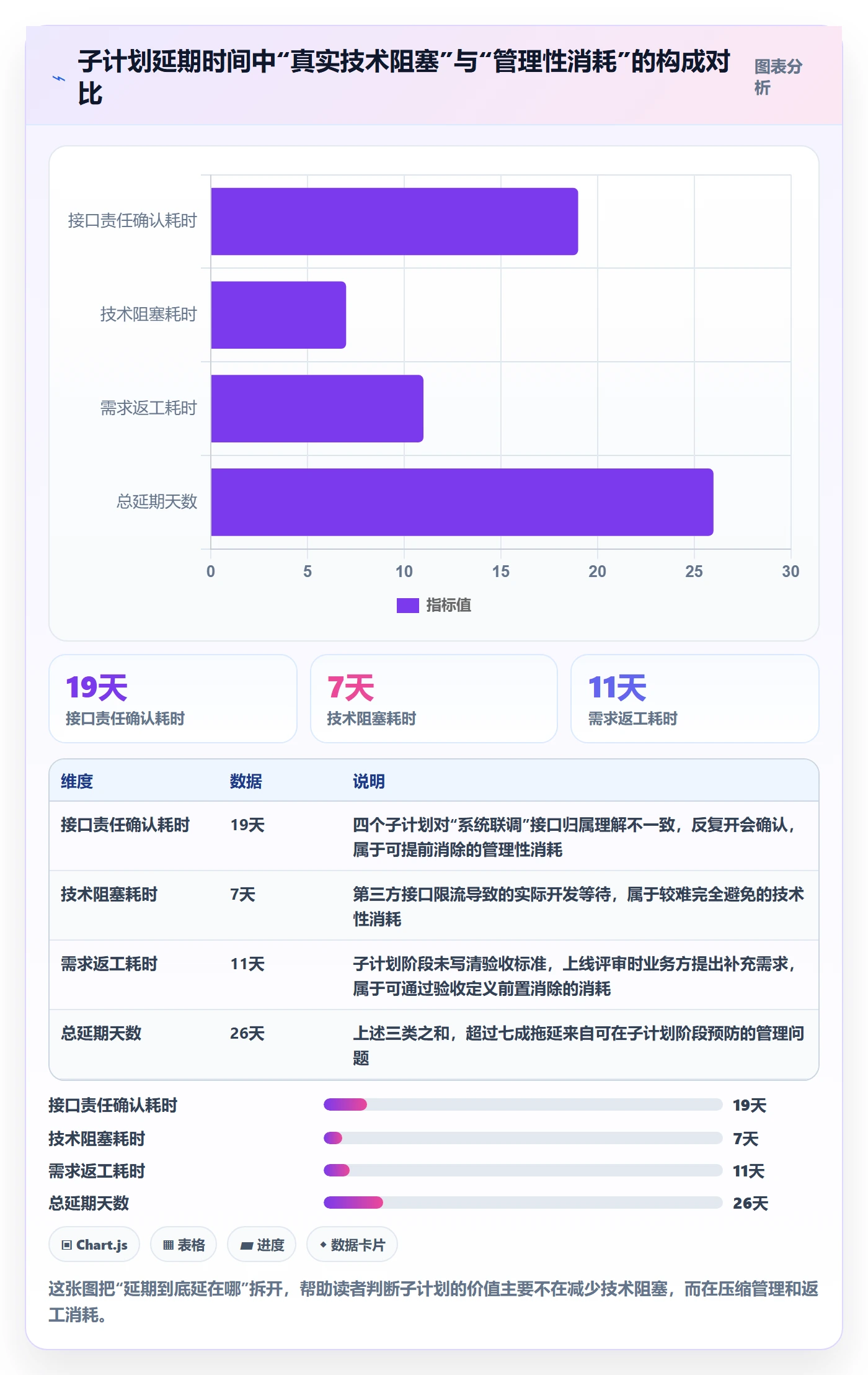 项目规划如何做好子计划？项目负责人入门指南与操作步骤