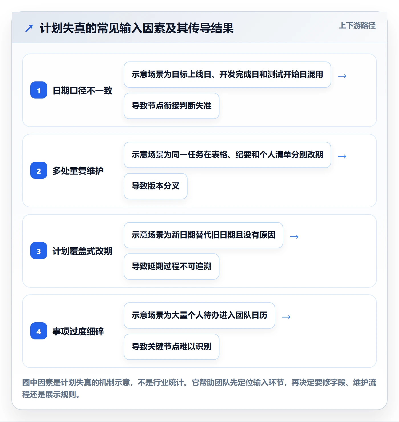 日历视图如何做好计划安排？产品经理数据分析与操作步骤