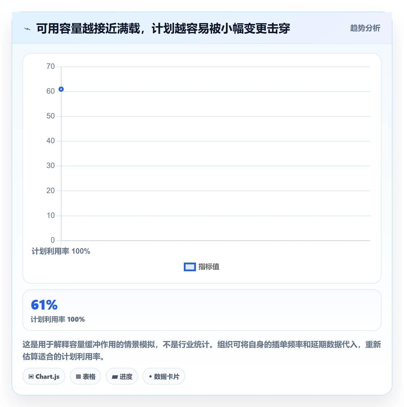资源占用管理方法大全：跨部门团队资源管理入门指南落地清单