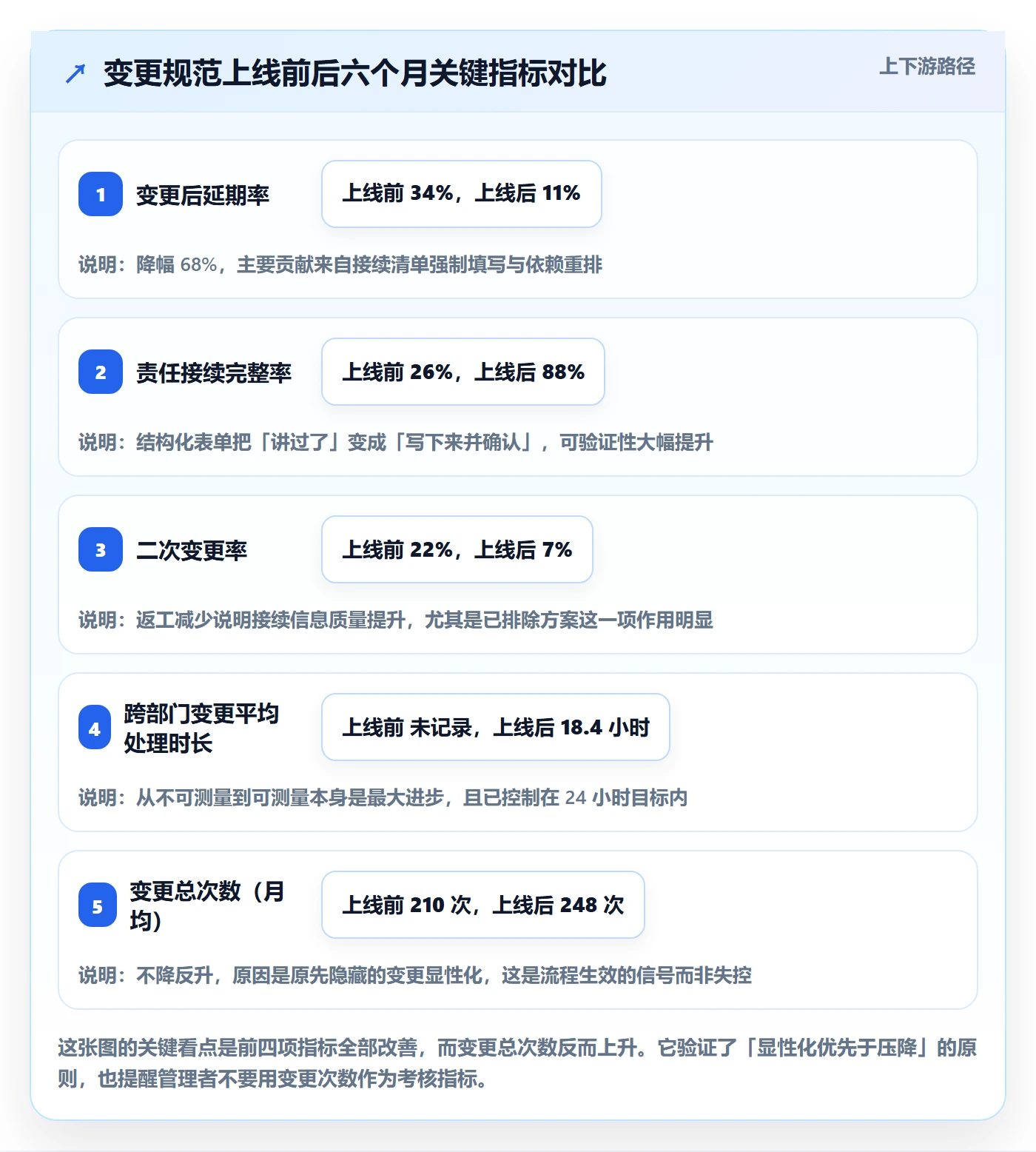 任务负责人变更流程与规范:跨部门团队任务分派制度设计关键指标