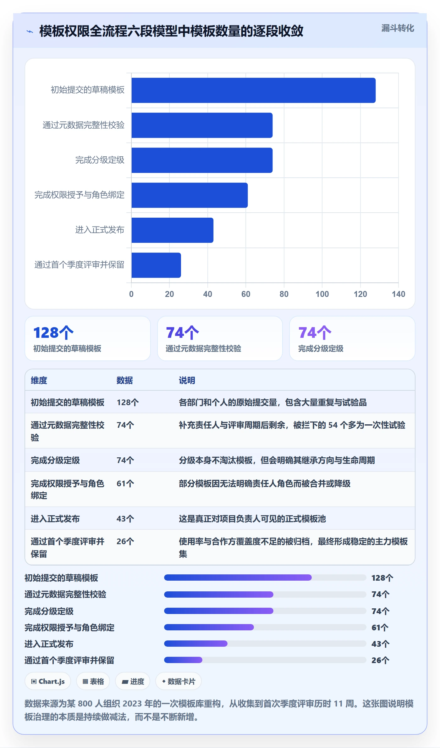 项目模板模板权限全流程:项目负责人效率提升与一文讲清