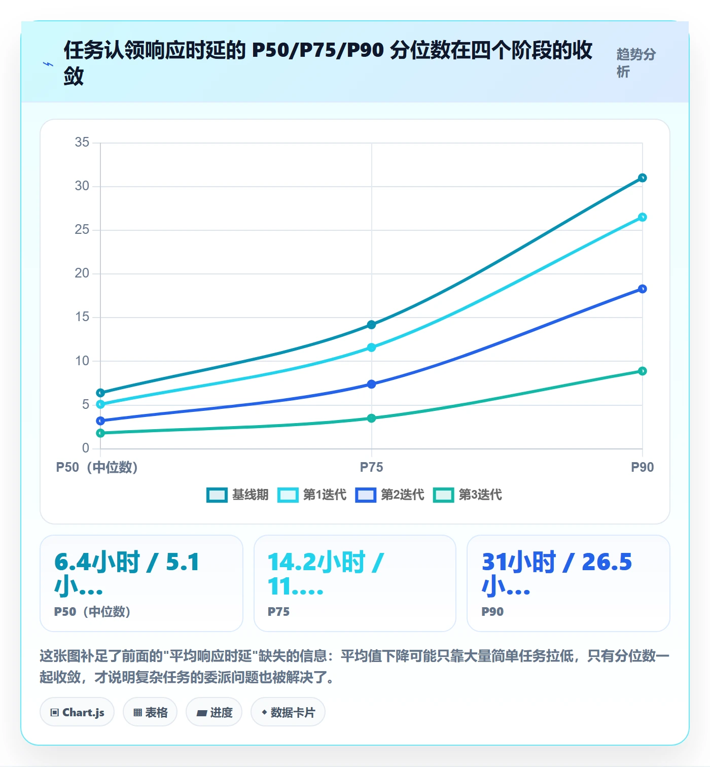 委派落地方案：项目负责人开展任务分派的数据分析案例解析