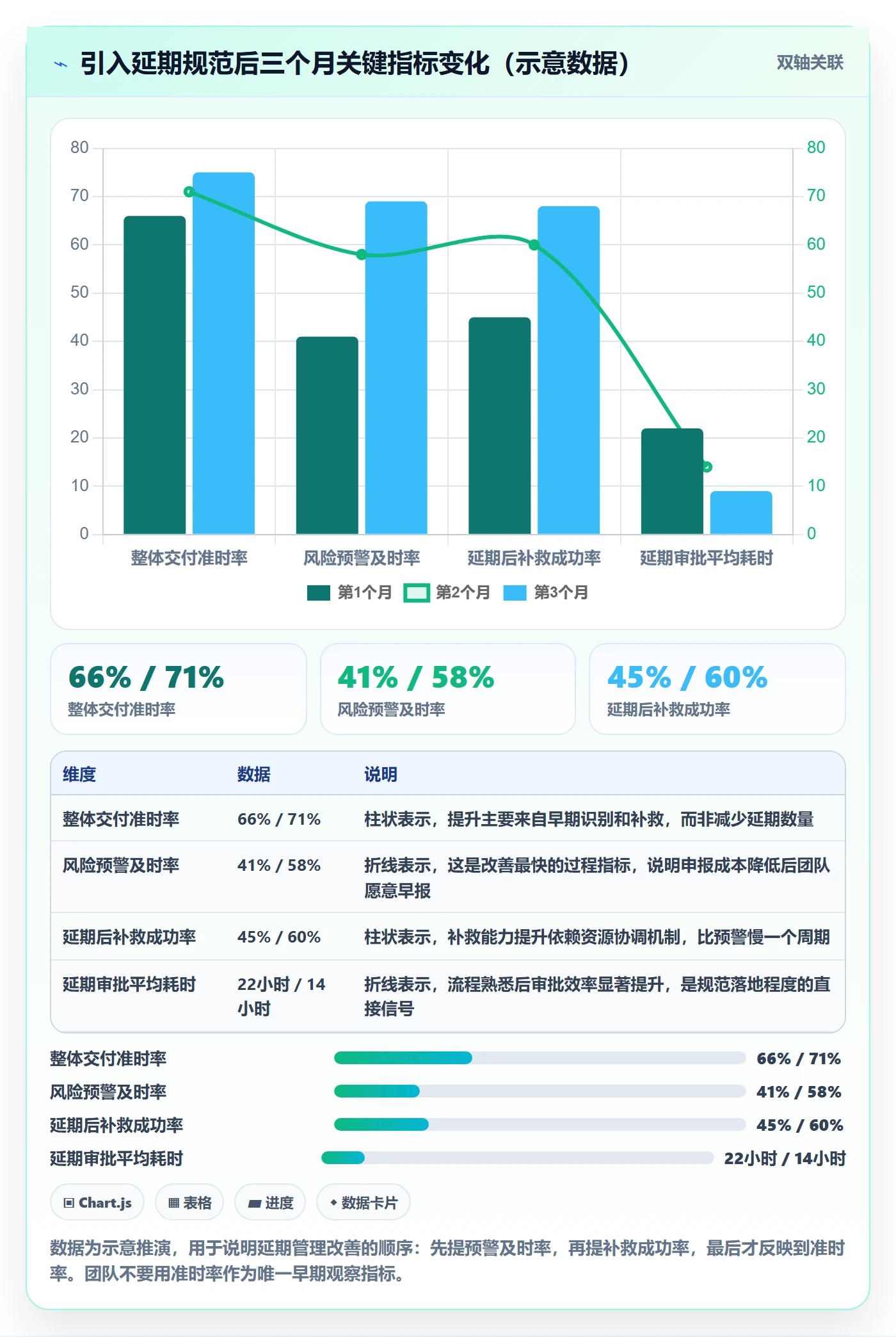 延期流程与规范：跨部门团队任务执行落地方案关键指标