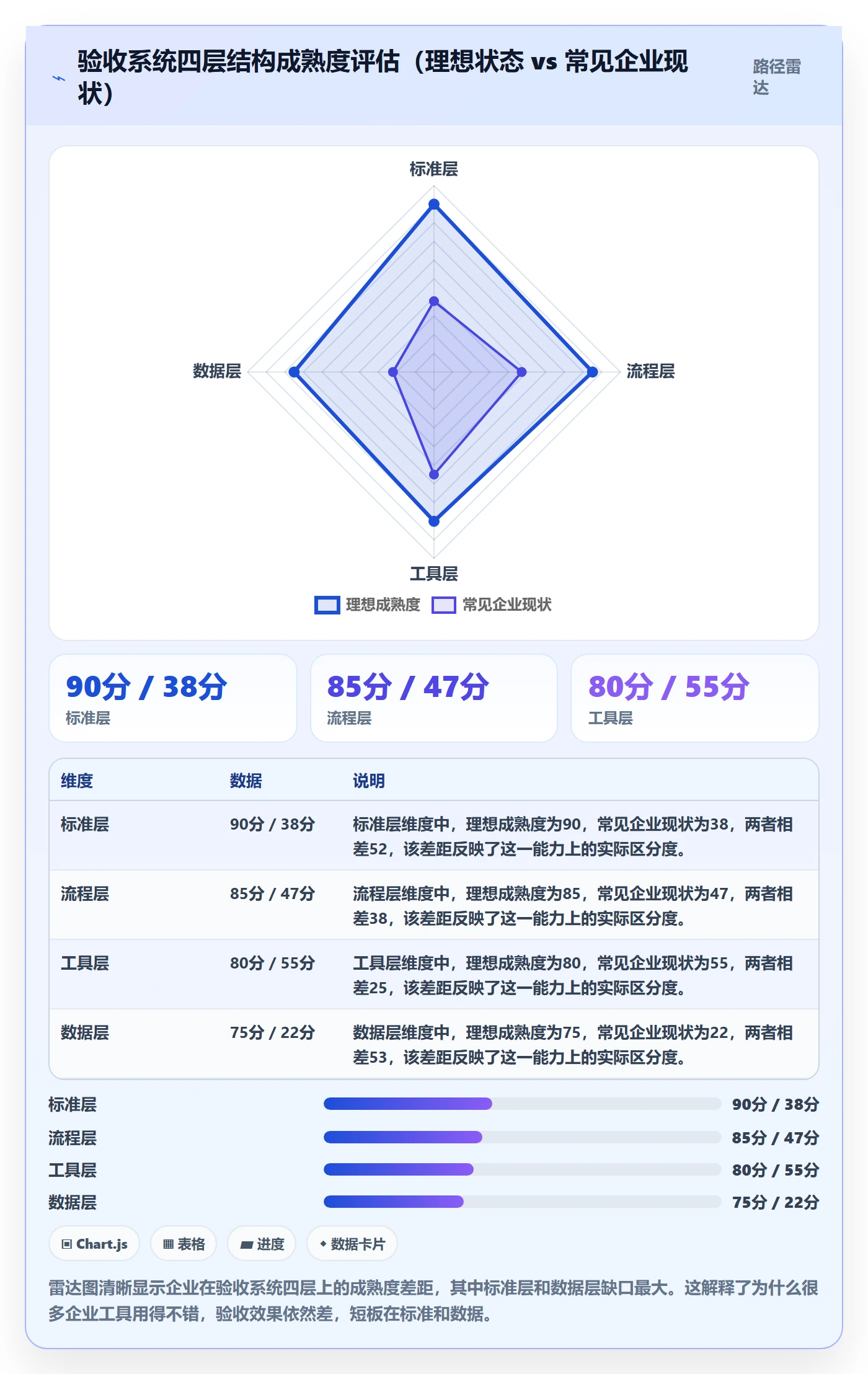 审核管理指南:企业管理者如何做好任务验收,落地方案全流程