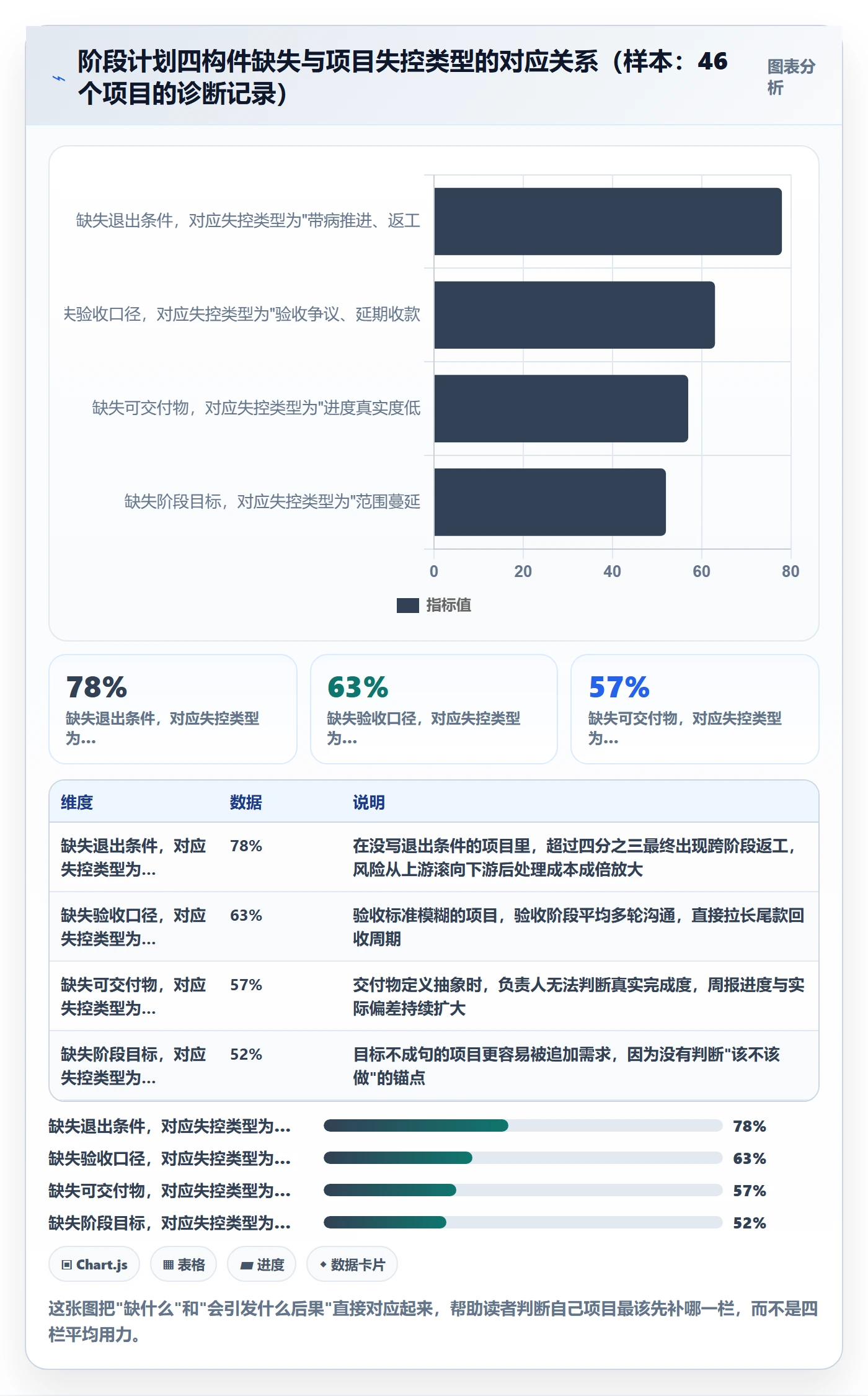 阶段计划落地方案：项目负责人开展项目规划的风险控制案例解析