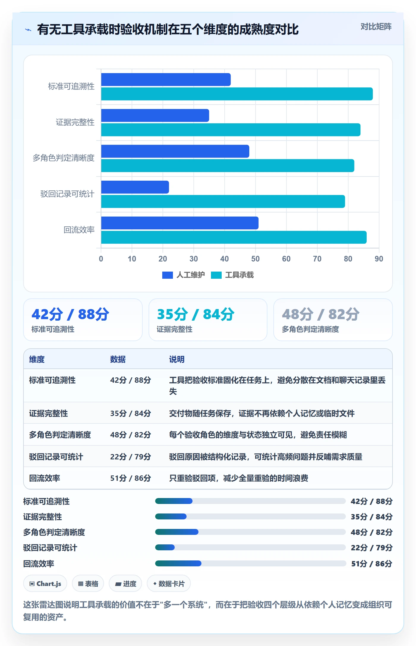驳回落地方案:研发团队开展任务验收的入门指南案例解析
