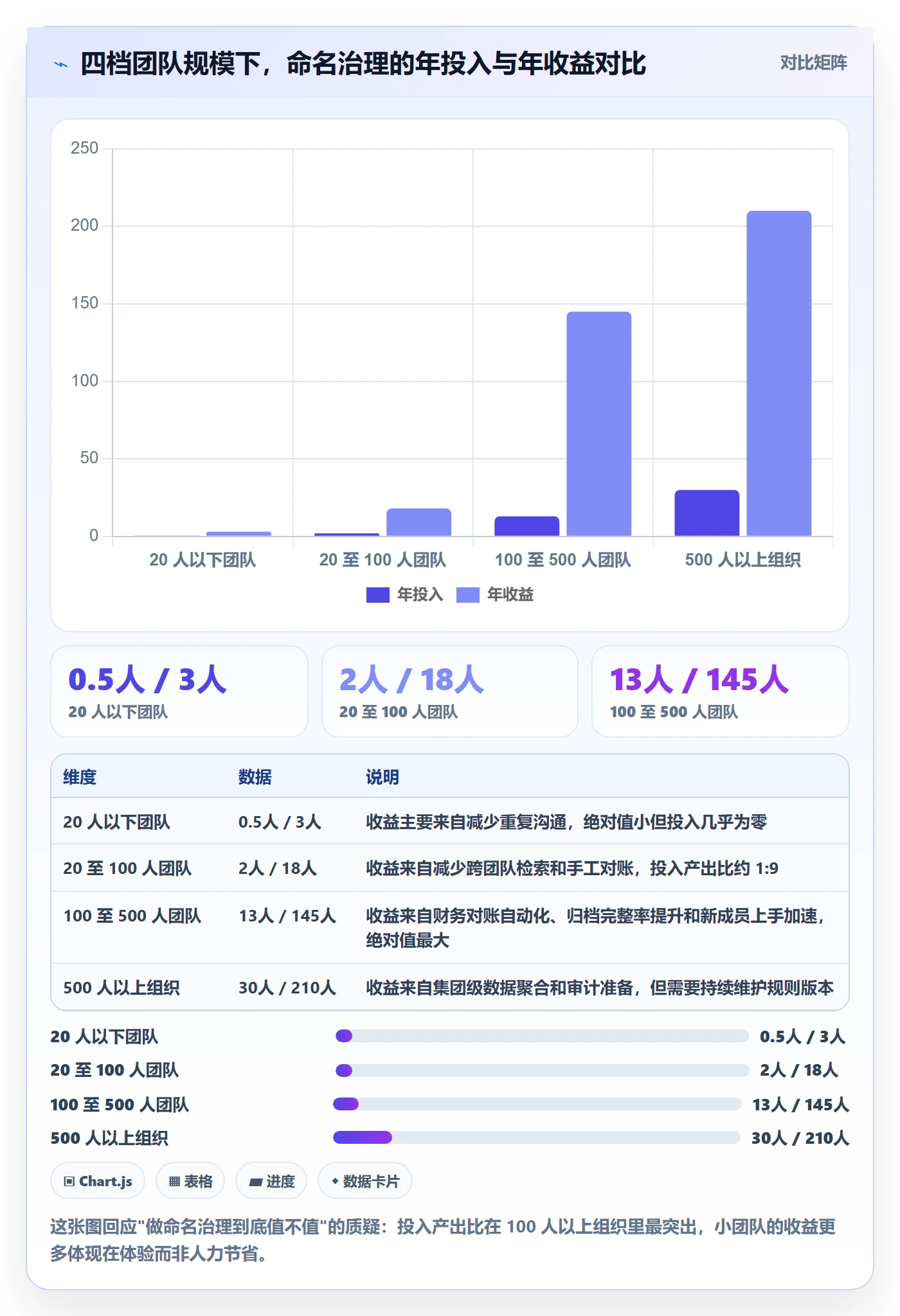 项目立项项目名称全流程:研发团队最佳实践与一文讲清