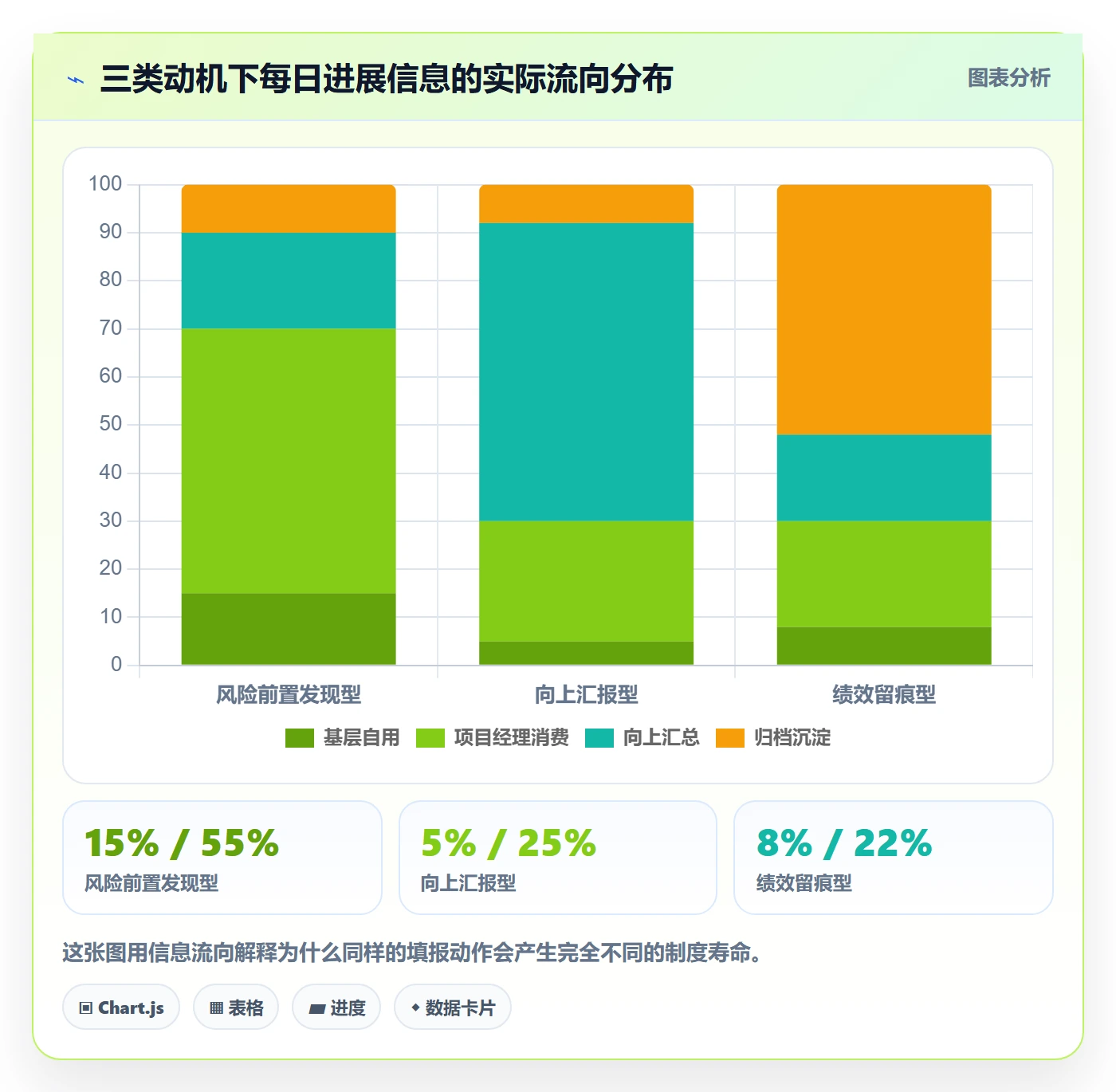 进度跟踪每日进展教程：项目经理制度设计，避坑指南