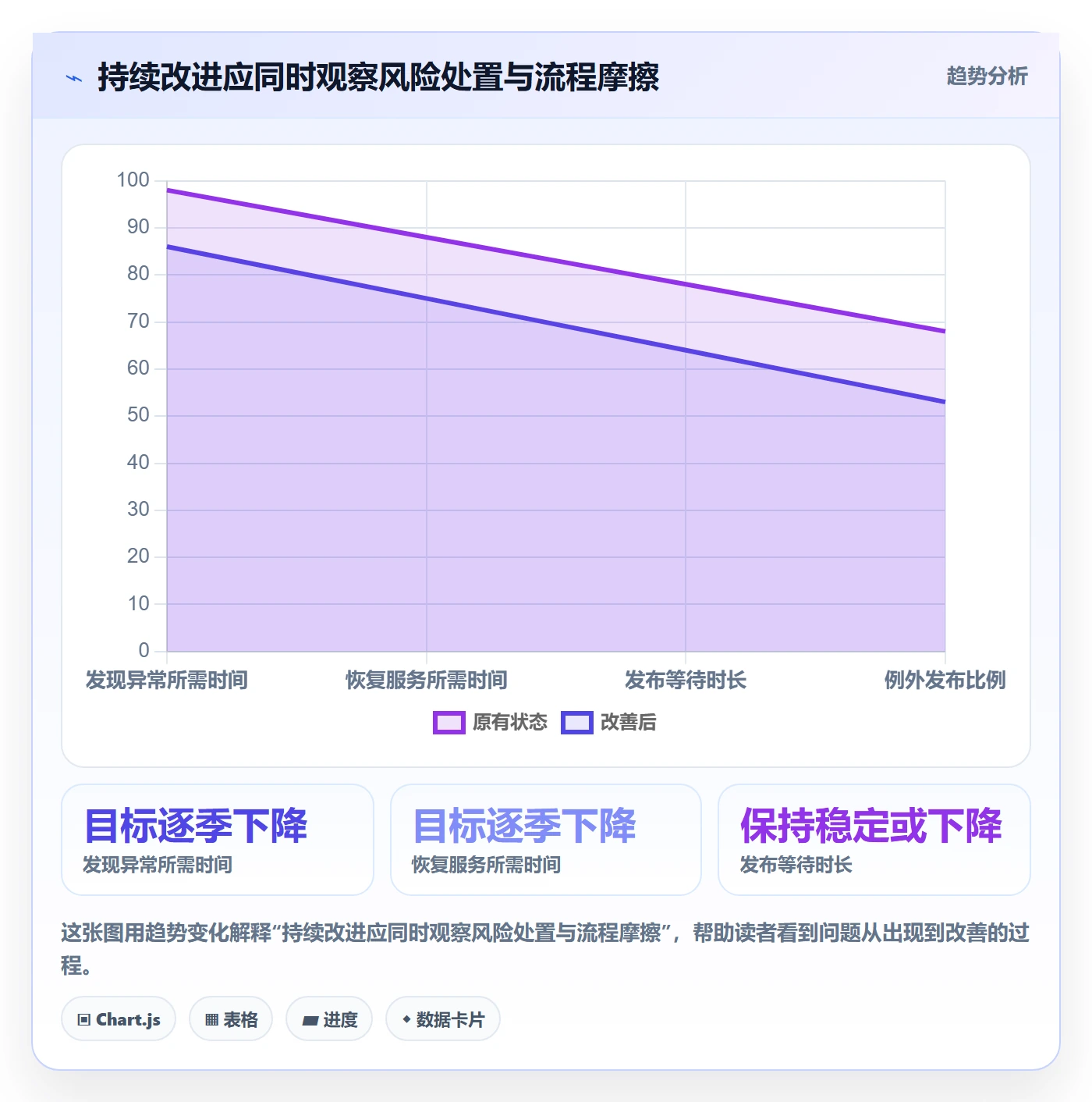灰度发布管理方法大全:研发团队发布管理制度设计落地清单