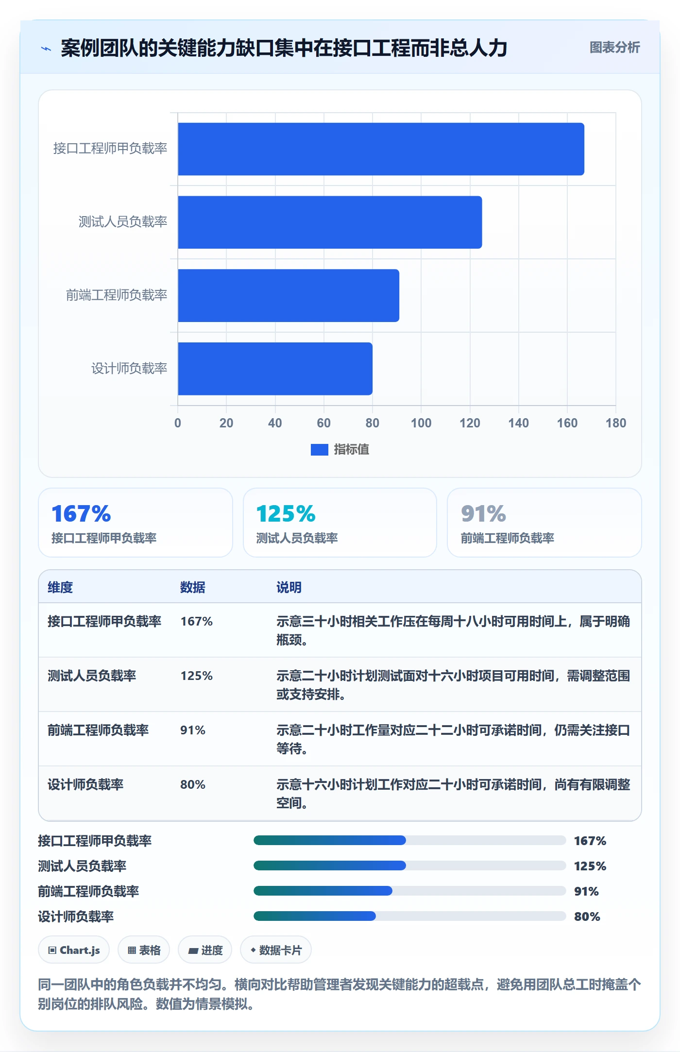 资源负载产能全流程:项目成员协同管理与一文讲清