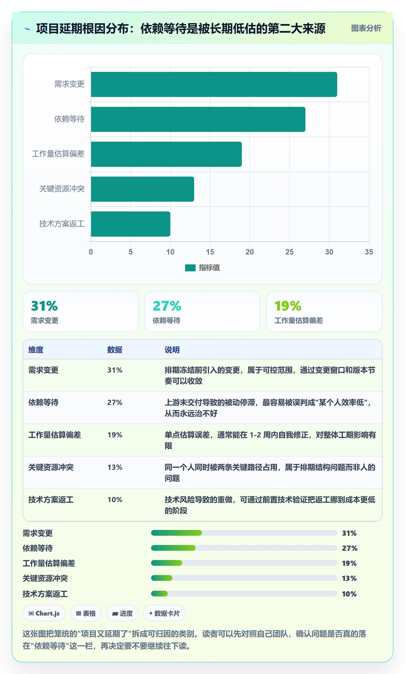 任务依赖依赖关系全流程：项目成员流程优化与一文讲清