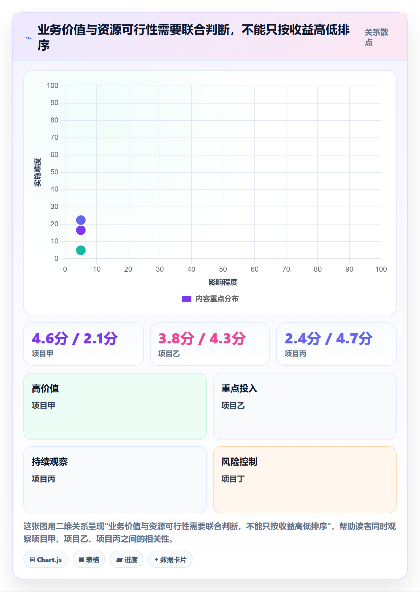 项目立项优先级教程：项目经理流程优化，避坑指南