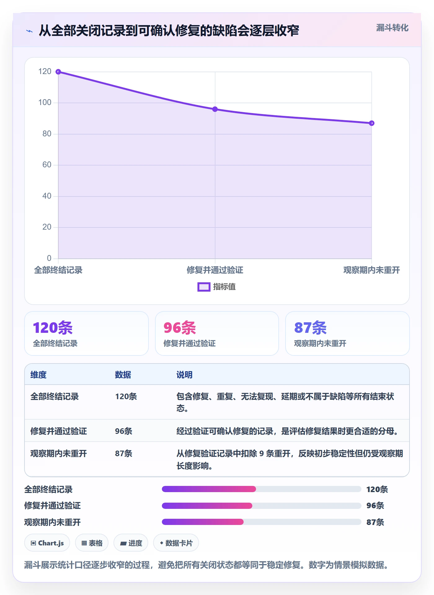 关闭最佳实践：项目成员Bug / 缺陷数据分析，常见问题