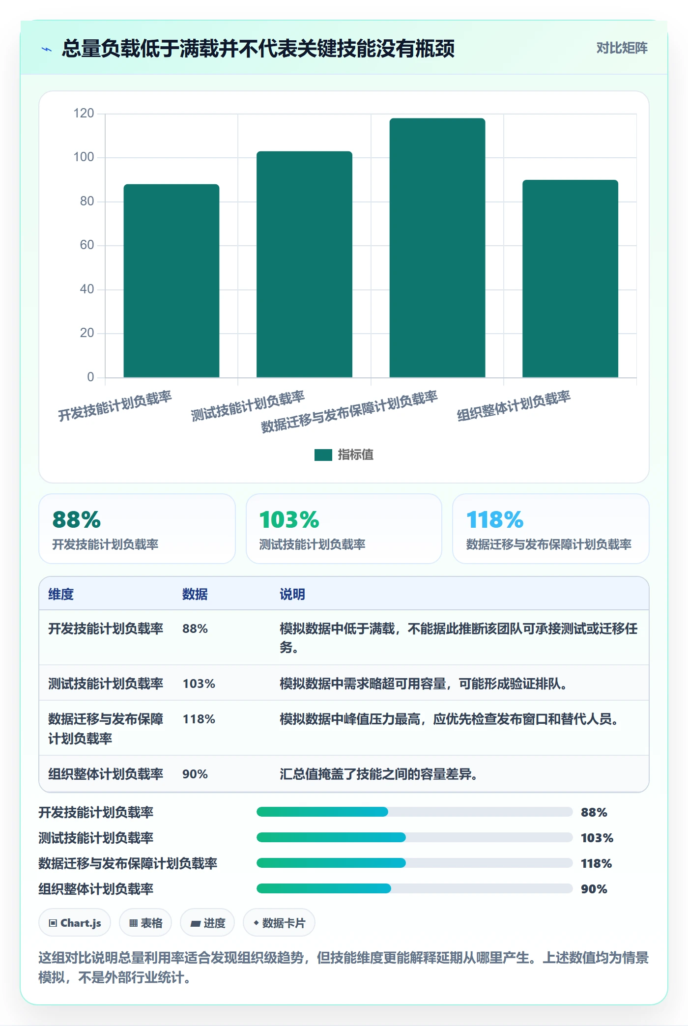 产能管理方法大全：管理层资源负载数据分析落地清单