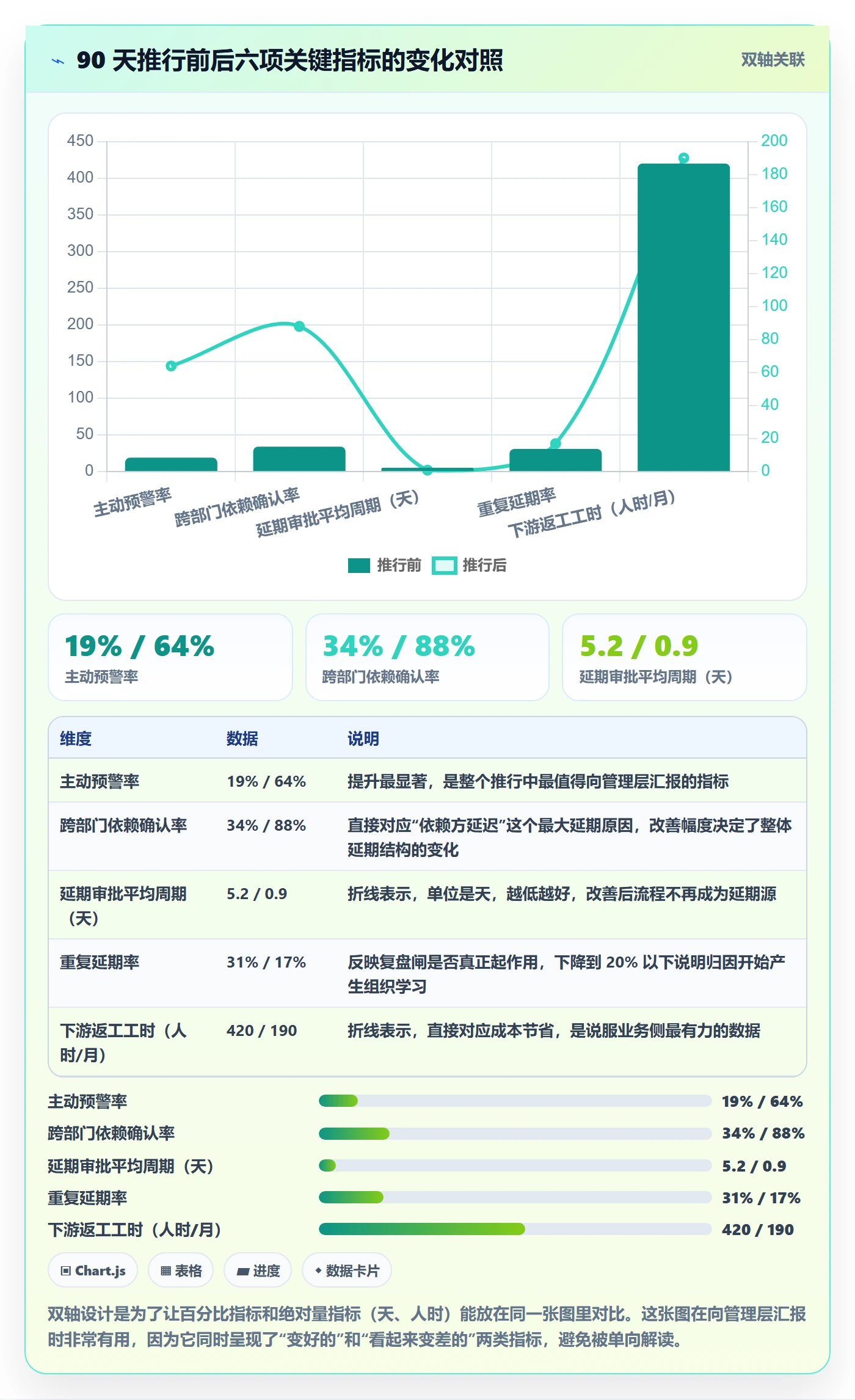延期流程与规范：企业管理者任务执行实操方法关键指标