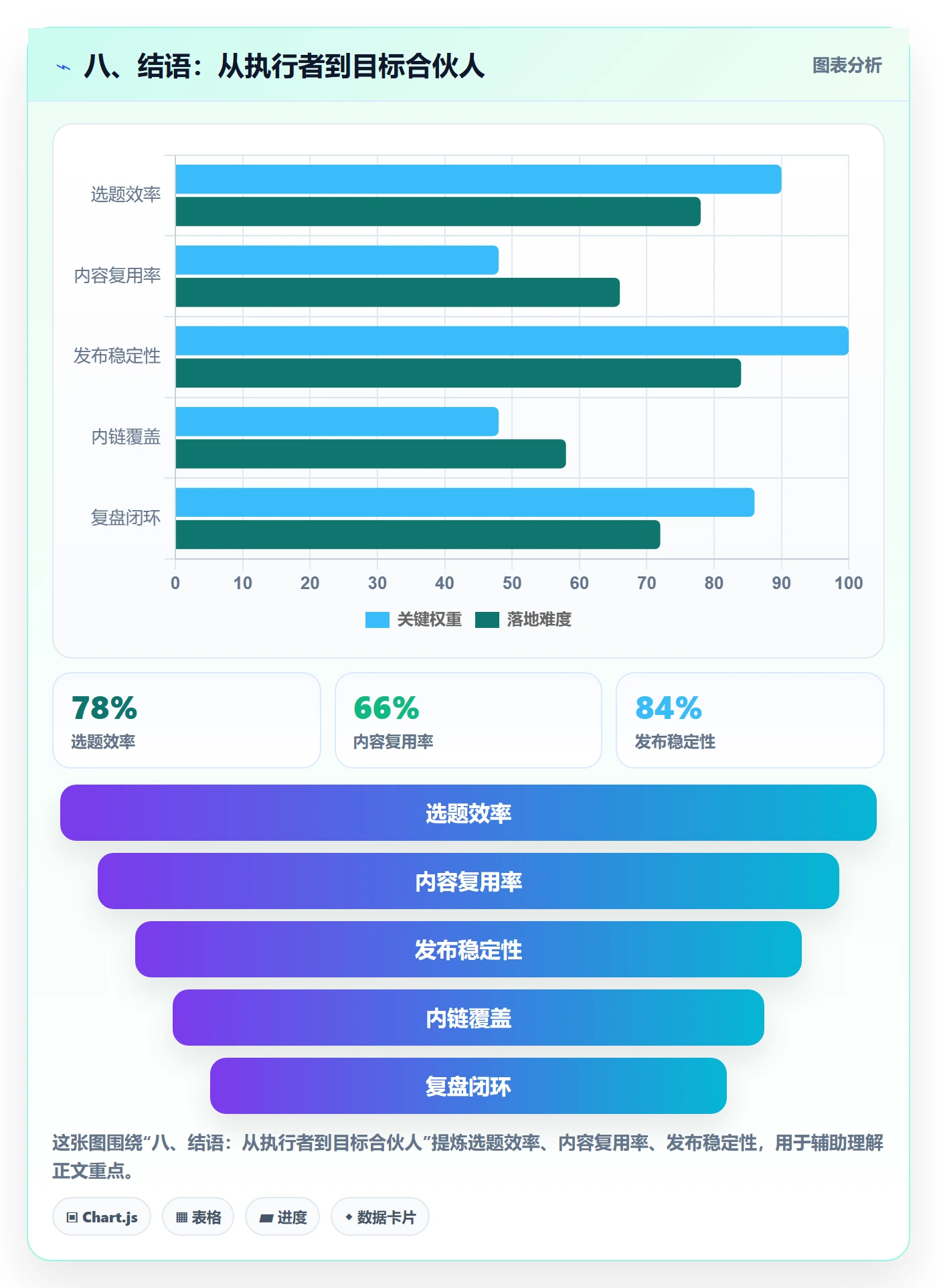 八、结语:从执行者到目标合伙人