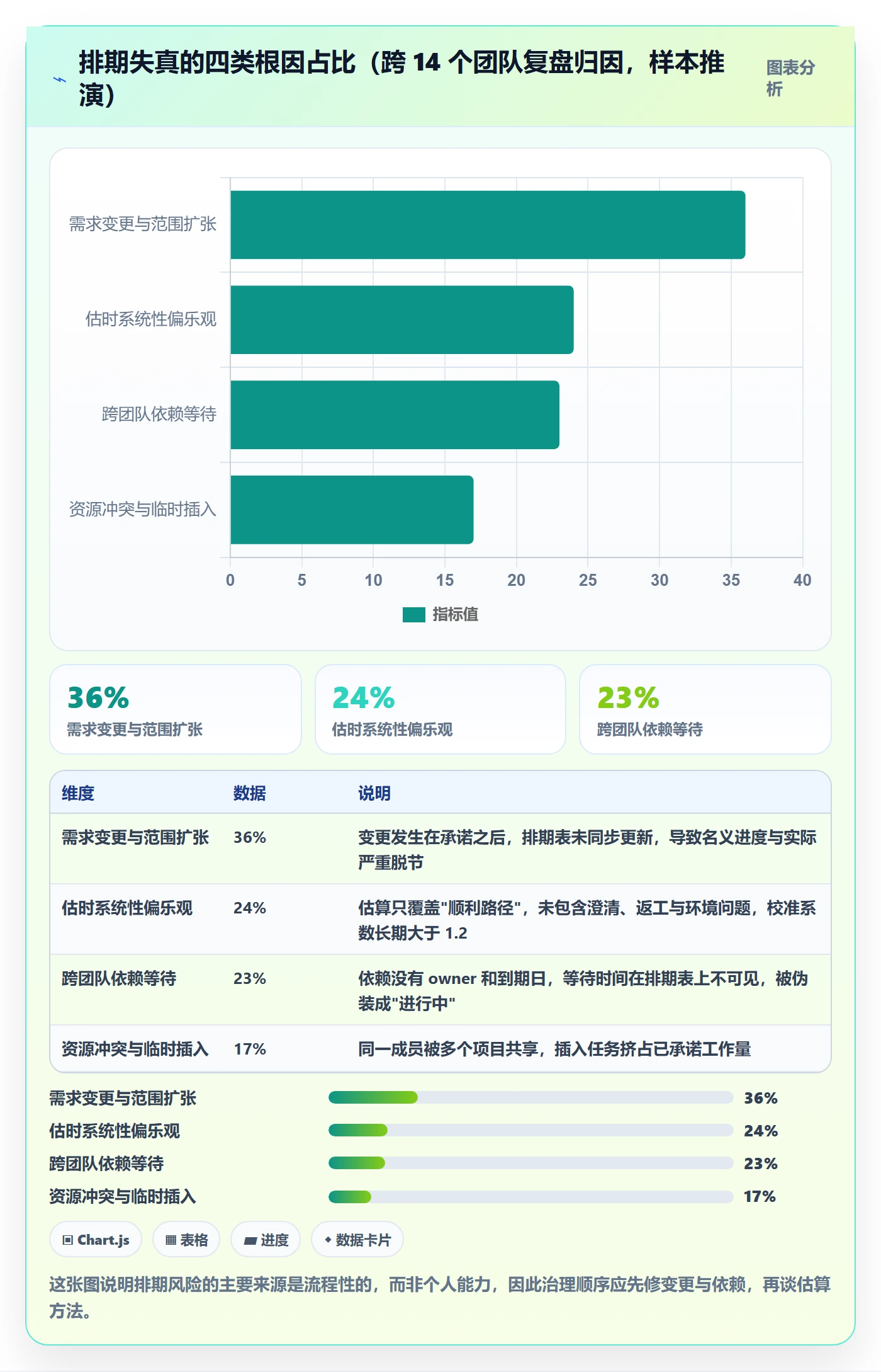 需求排期流程与规范：项目成员需求排期风险控制关键指标
