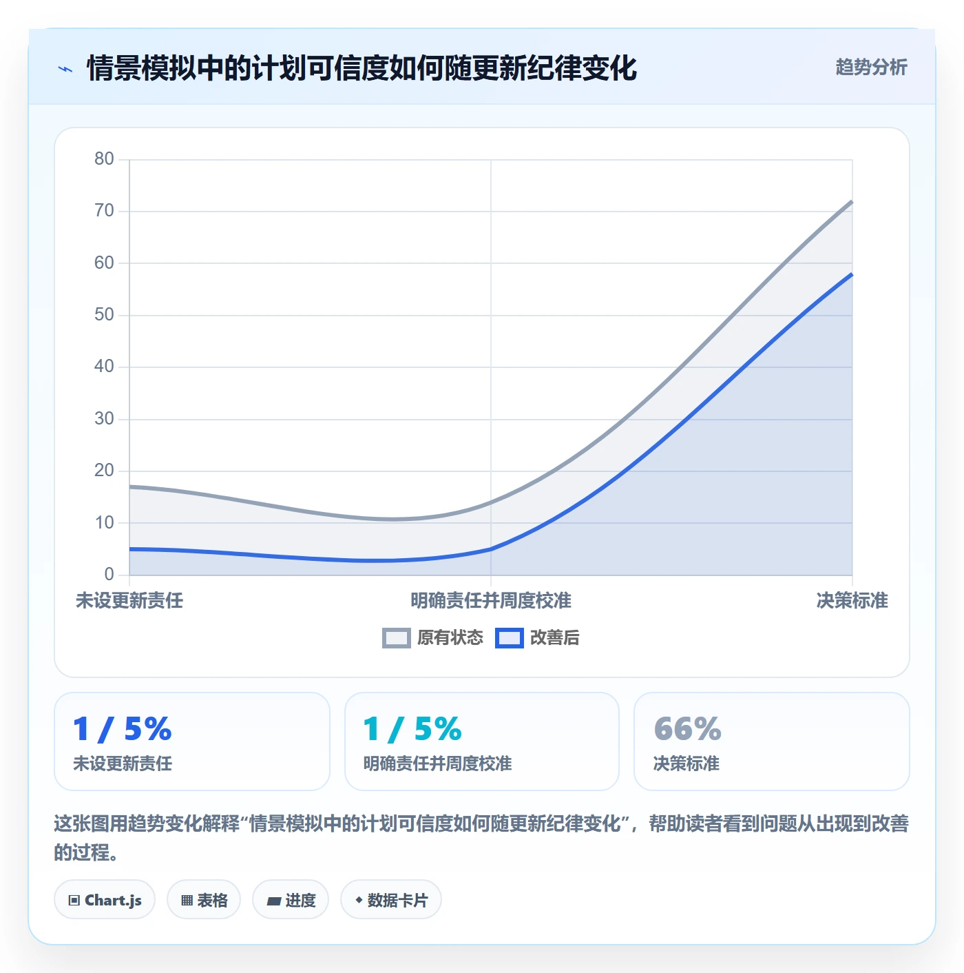 甘特图怎么做?实施团队效率提升:甘特图从0到1