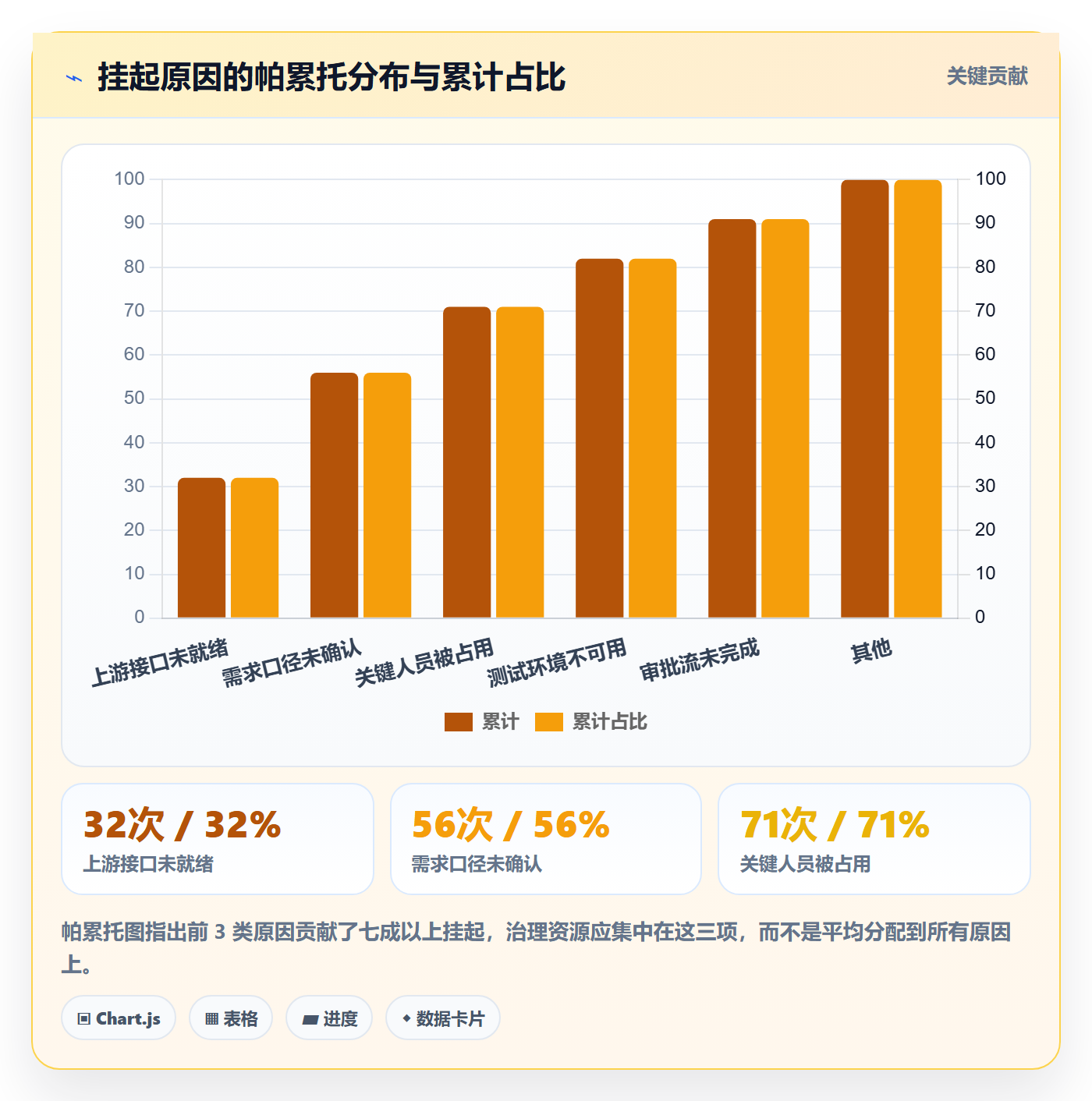 挂起管理方法大全:项目成员任务执行制度设计落地清单