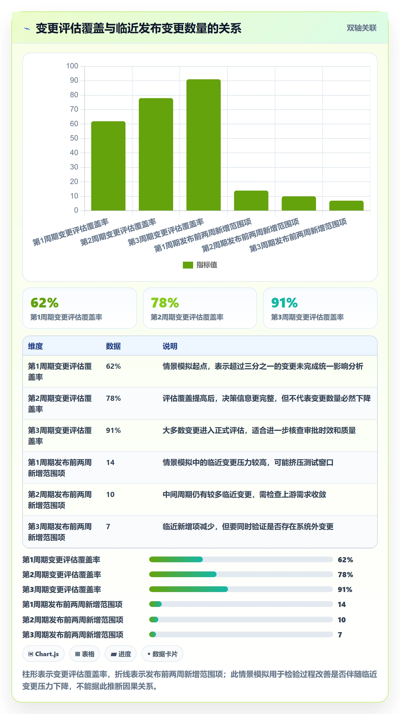 版本内容流程与规范：PMO版本管理制度设计关键指标