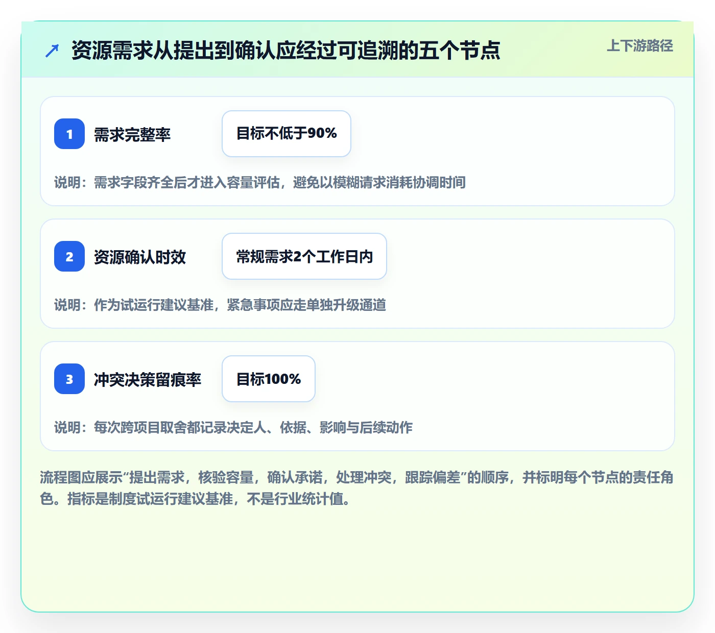 资源占用落地方案：项目成员开展资源管理的制度设计案例解析