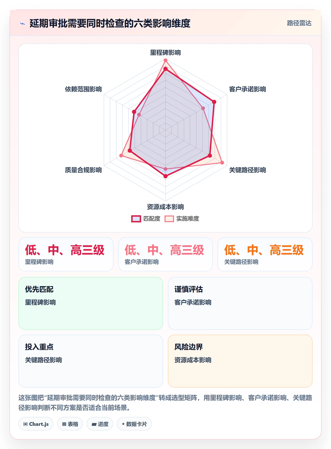 延期审批落地方案:PMO开展延期管理的实操方法案例解析