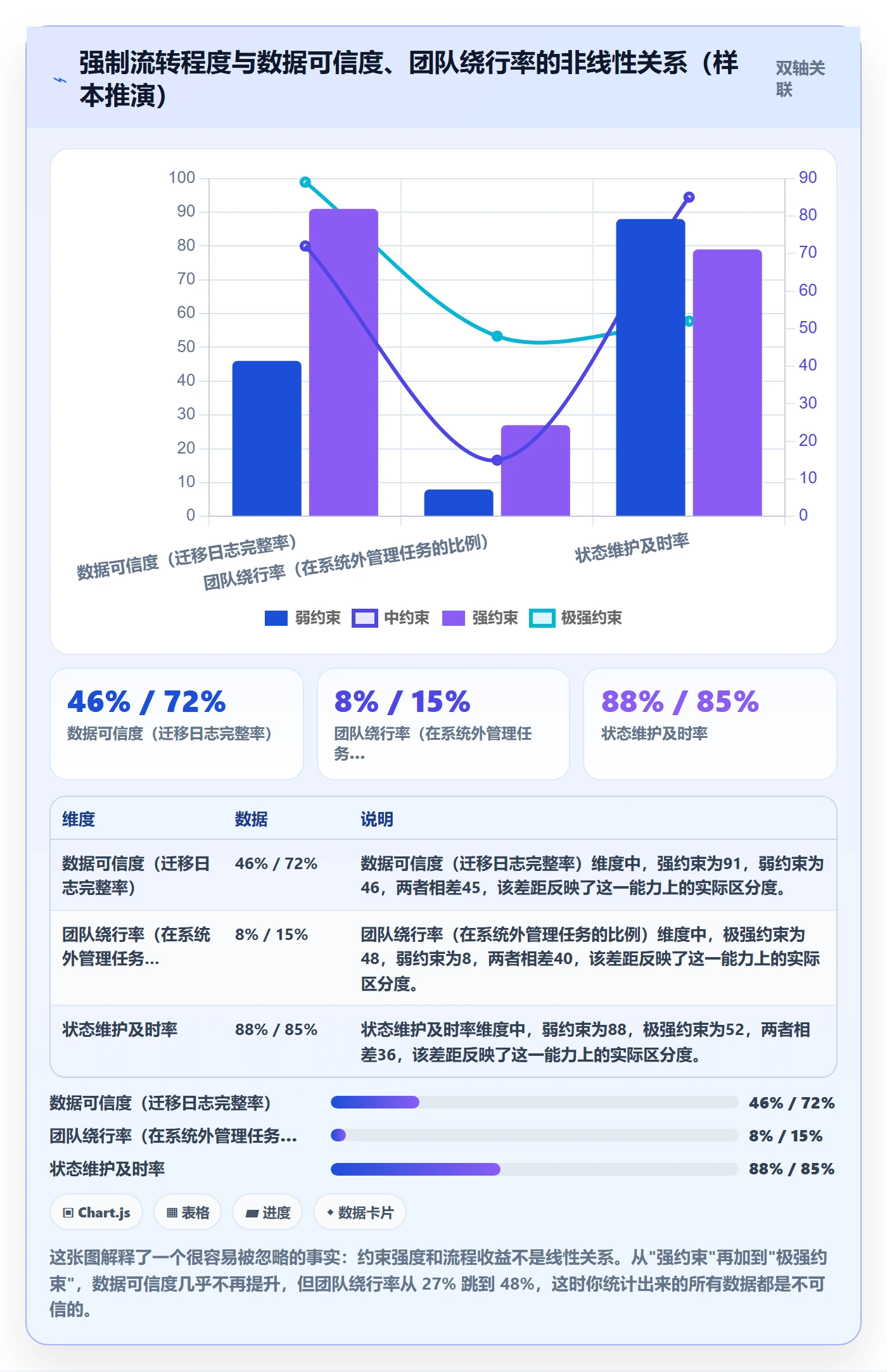状态怎么做?管理层入门指南:任务属性从0到1