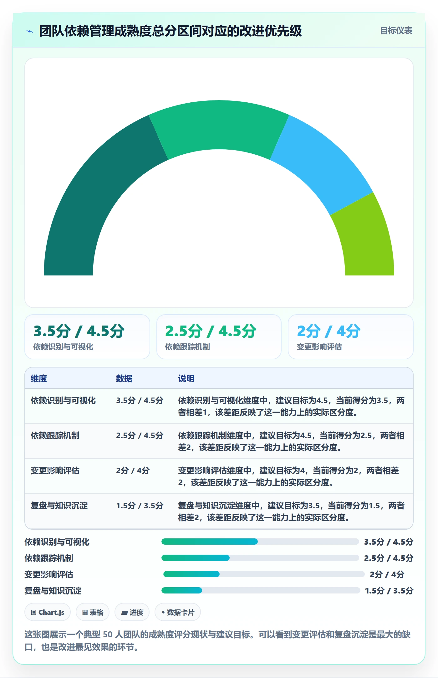 依赖关系管理方法大全:项目经理任务依赖流程优化落地清单